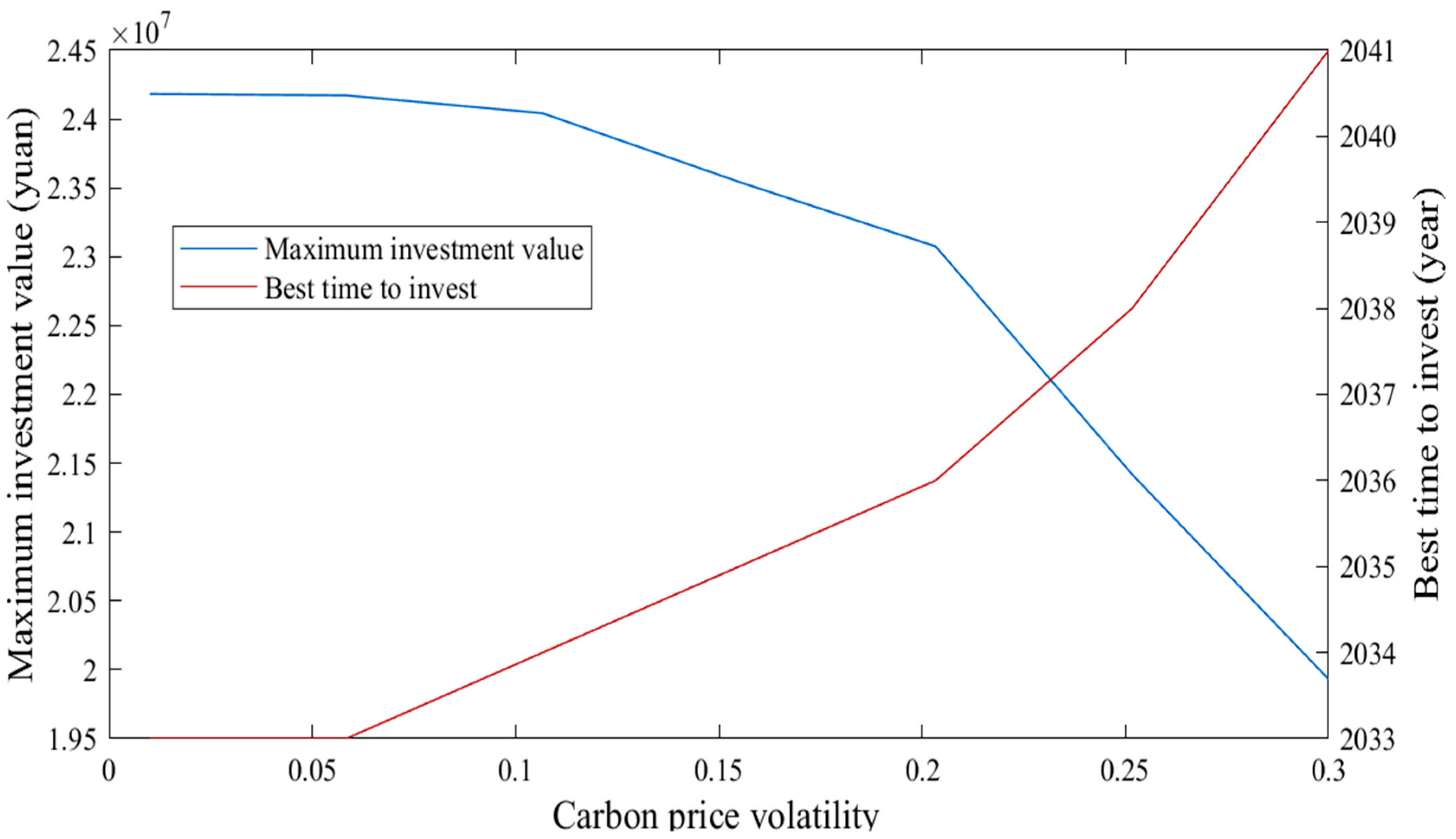 Energies 18 03092 g004