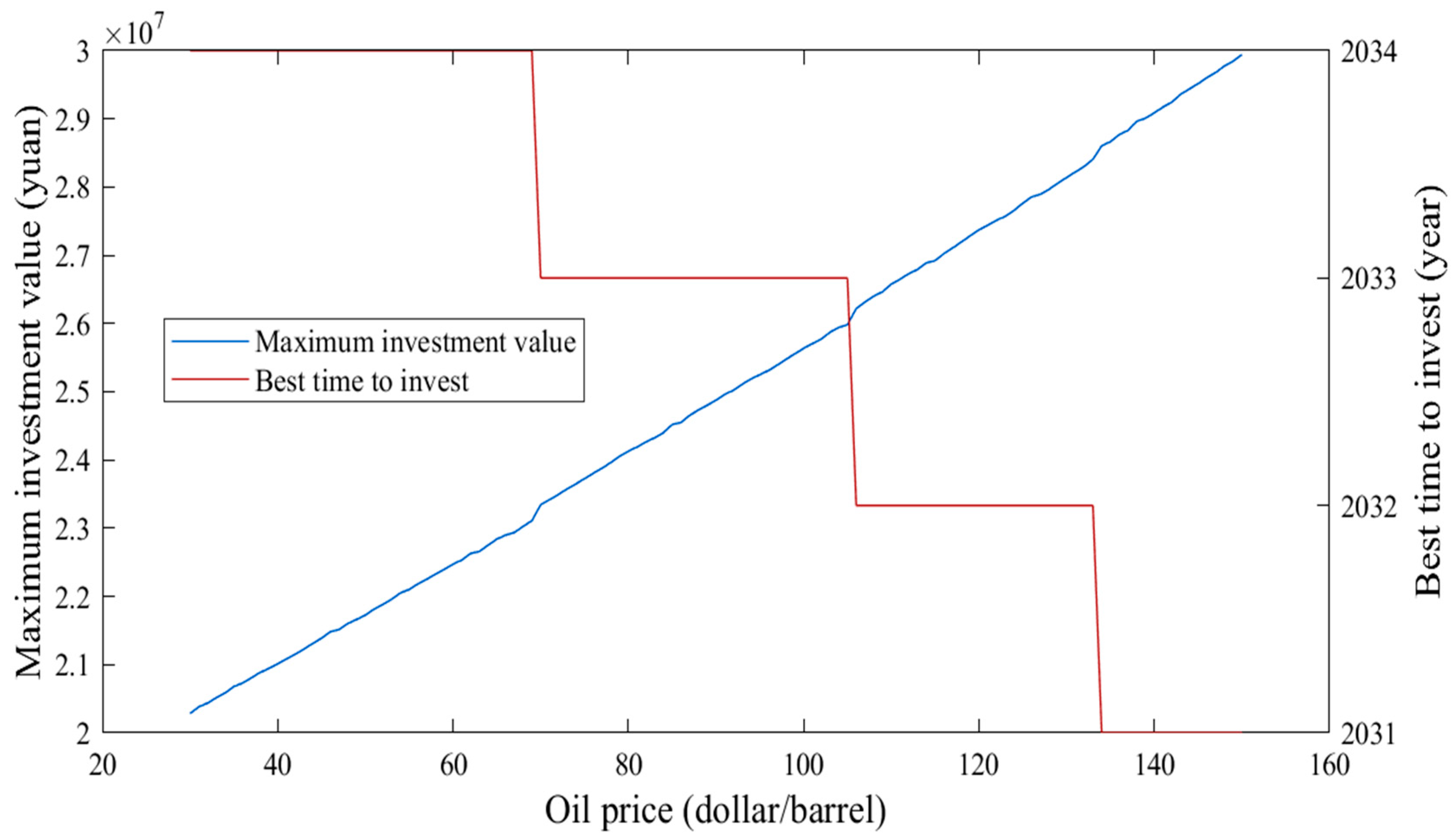 Energies 18 03092 g005