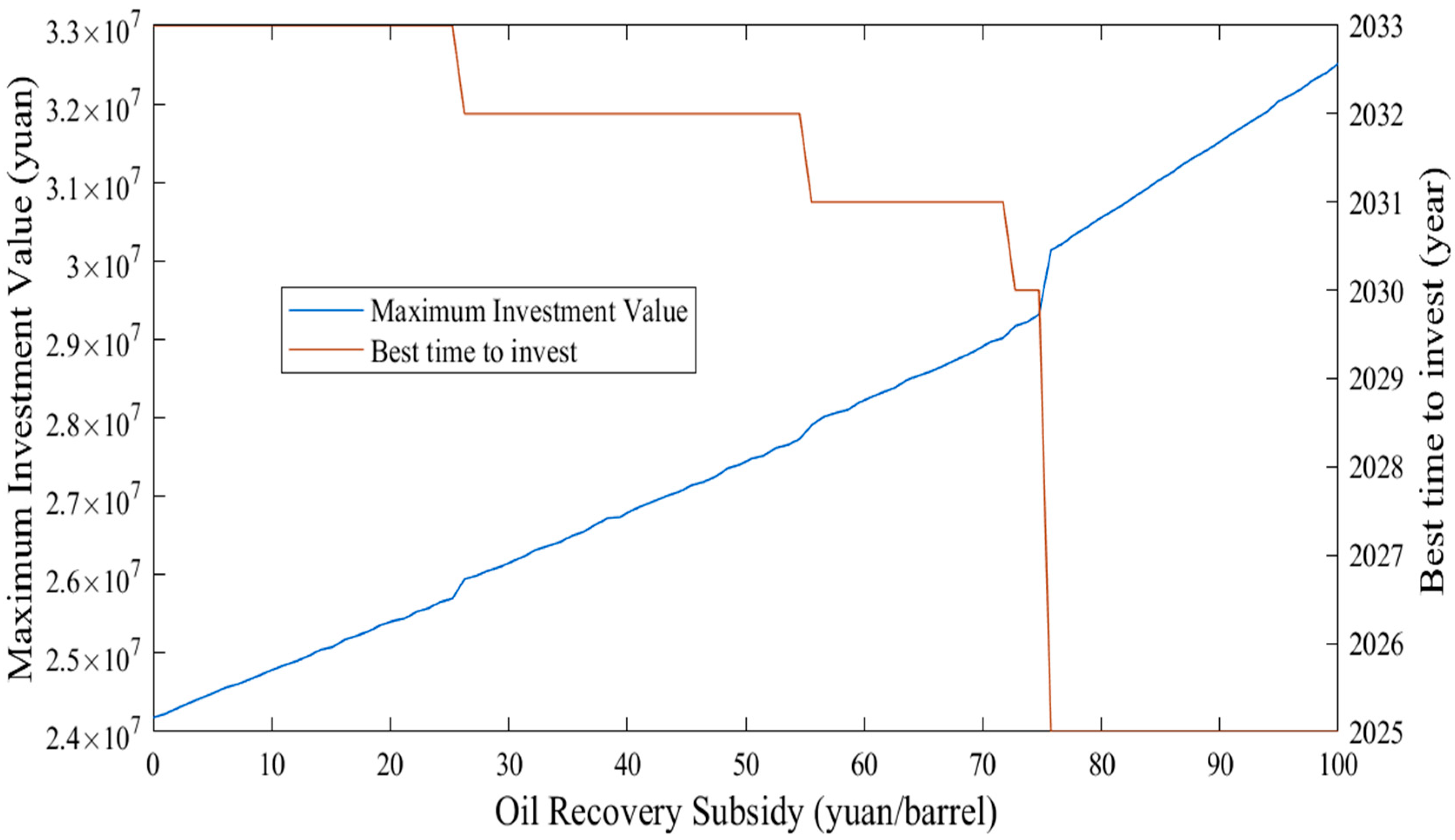 Energies 18 03092 g006
