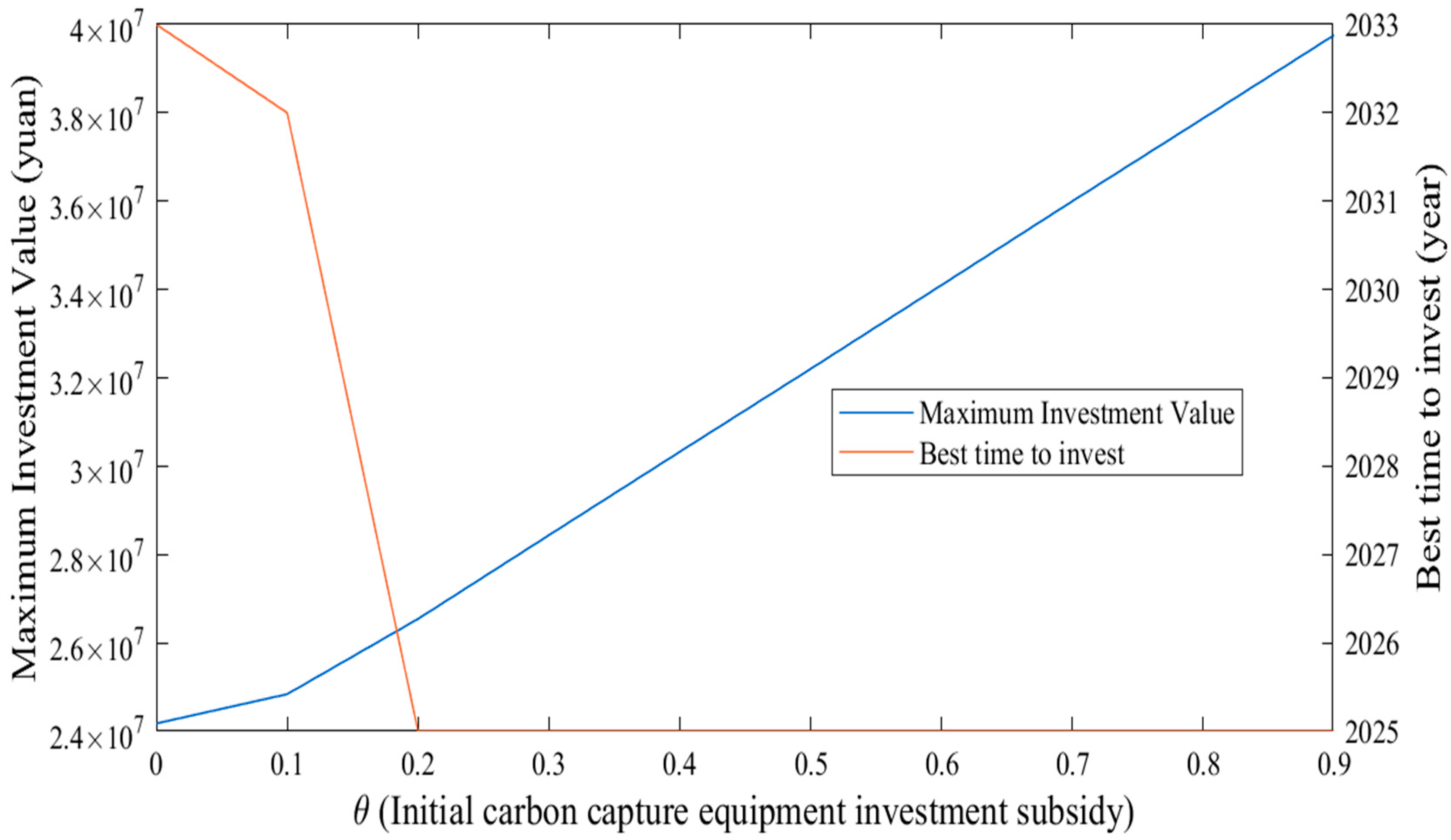 Energies 18 03092 g007