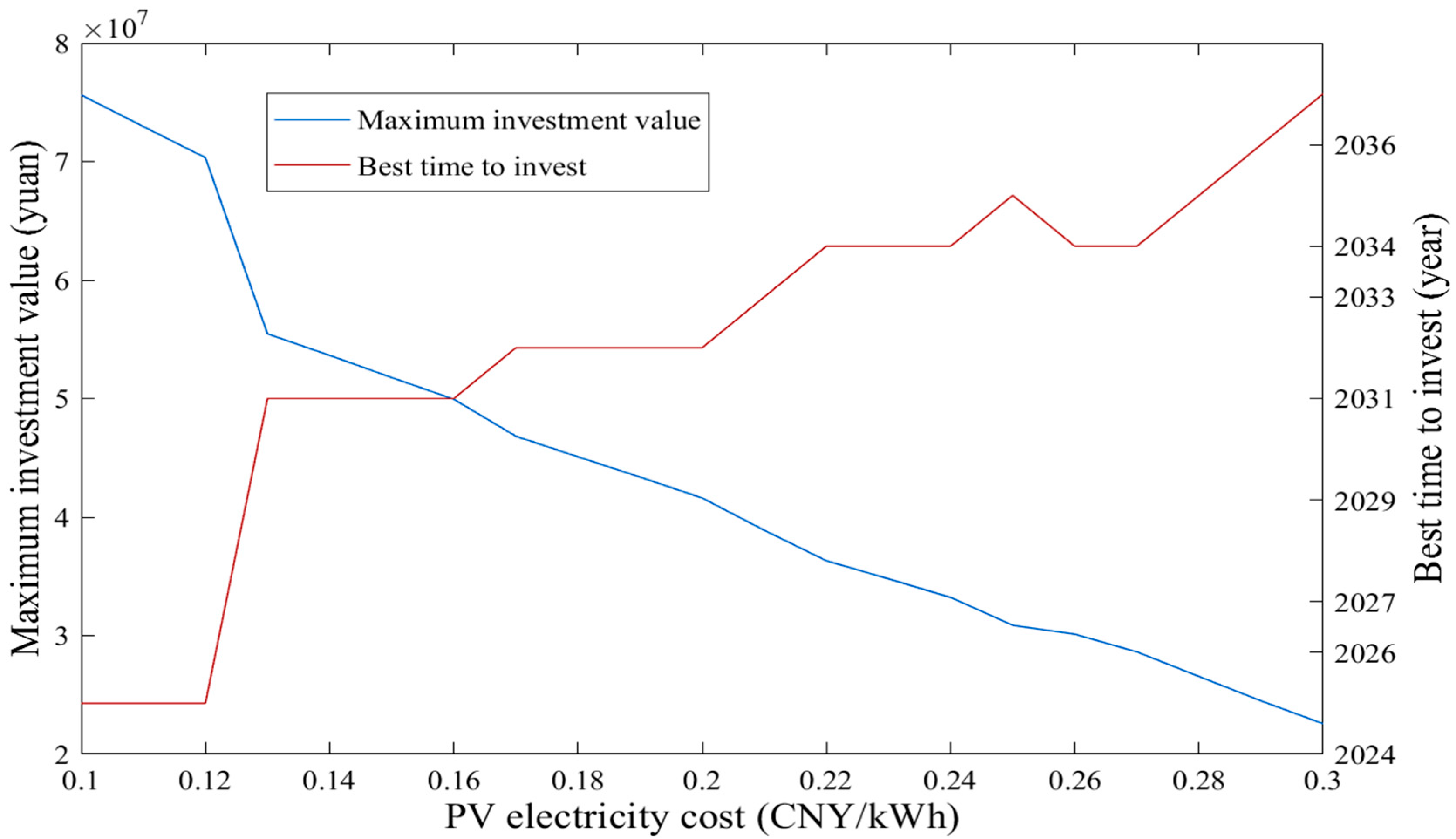 Energies 18 03092 g008