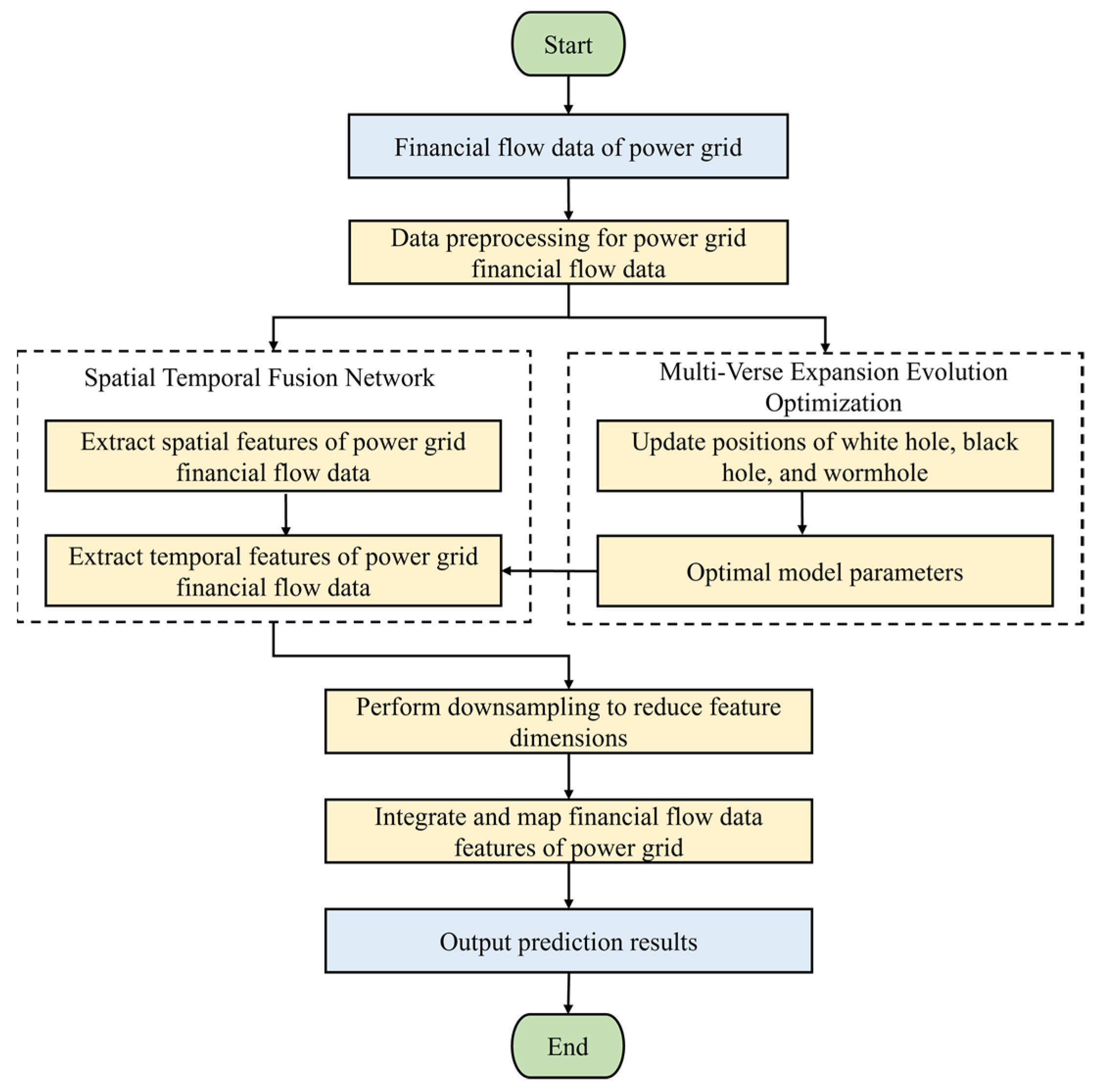 Energies 18 03093 g002