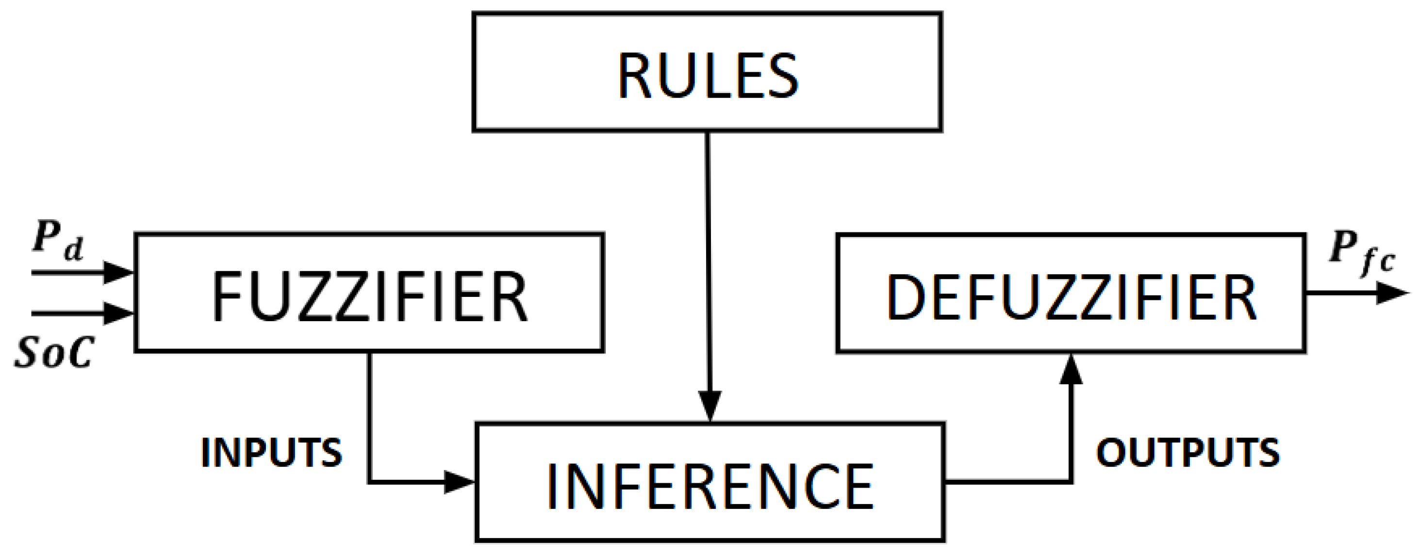 Energies 18 03101 g007