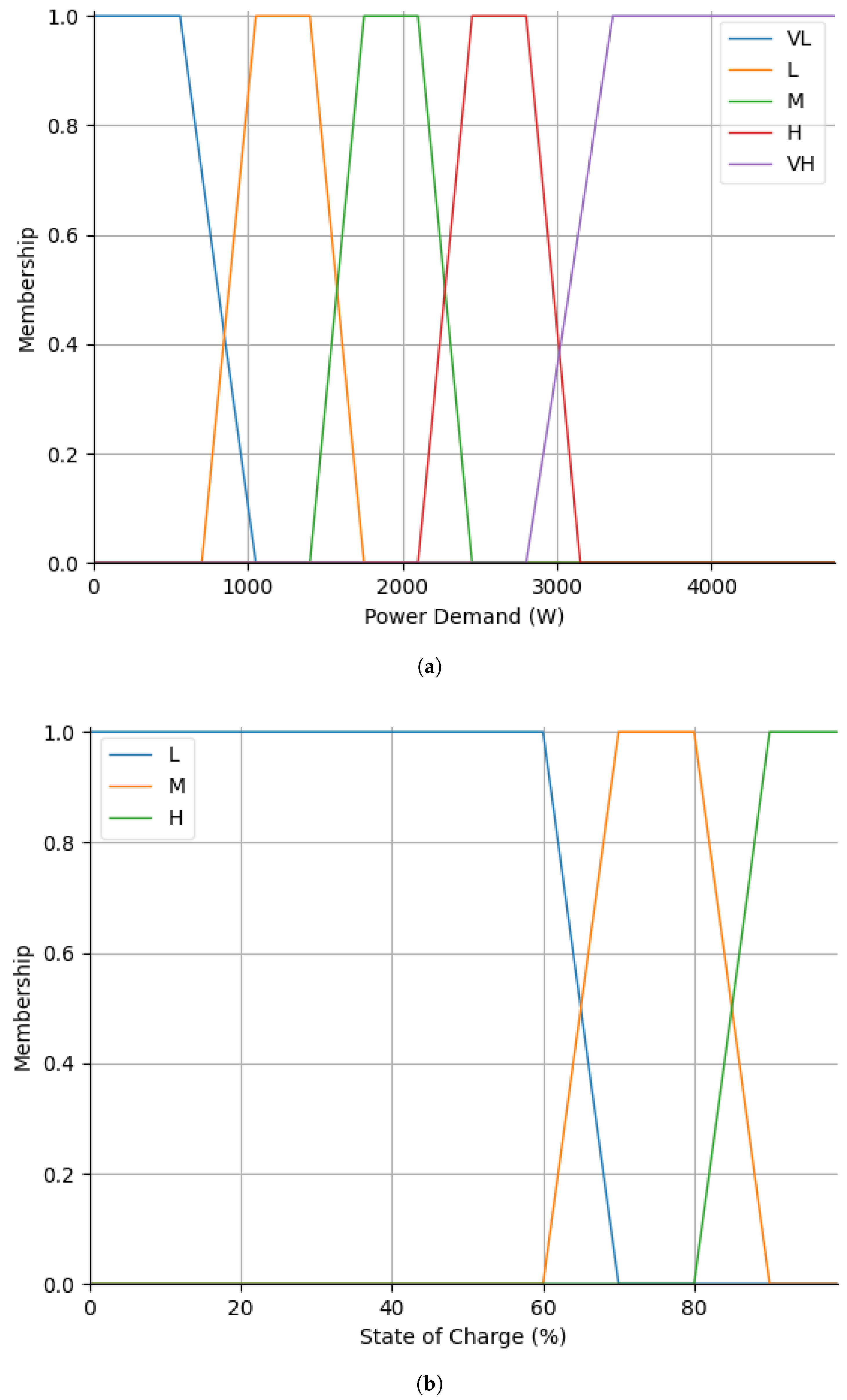 Energies 18 03101 g008