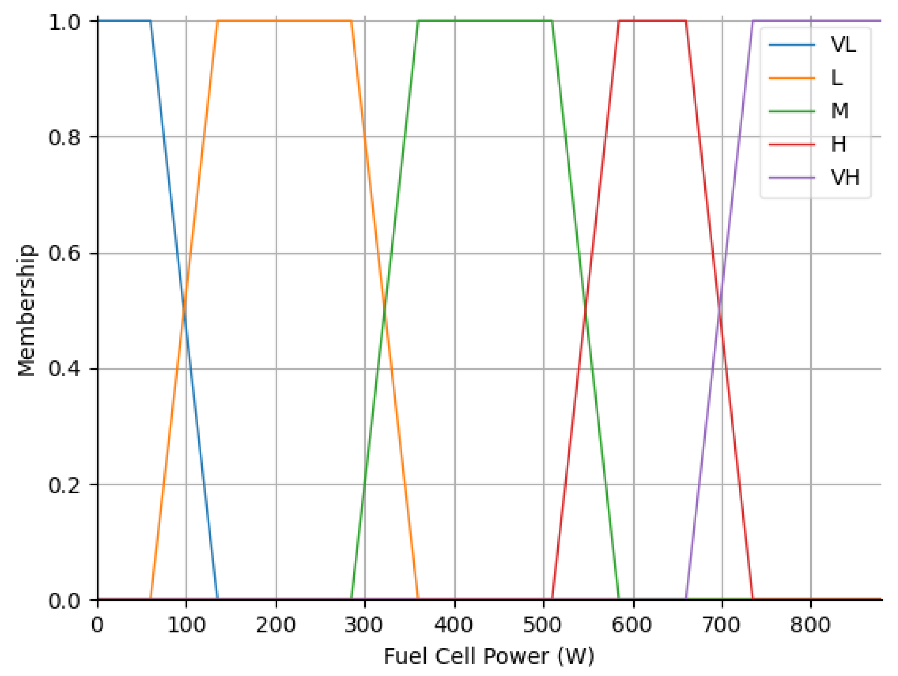 Energies 18 03101 g009