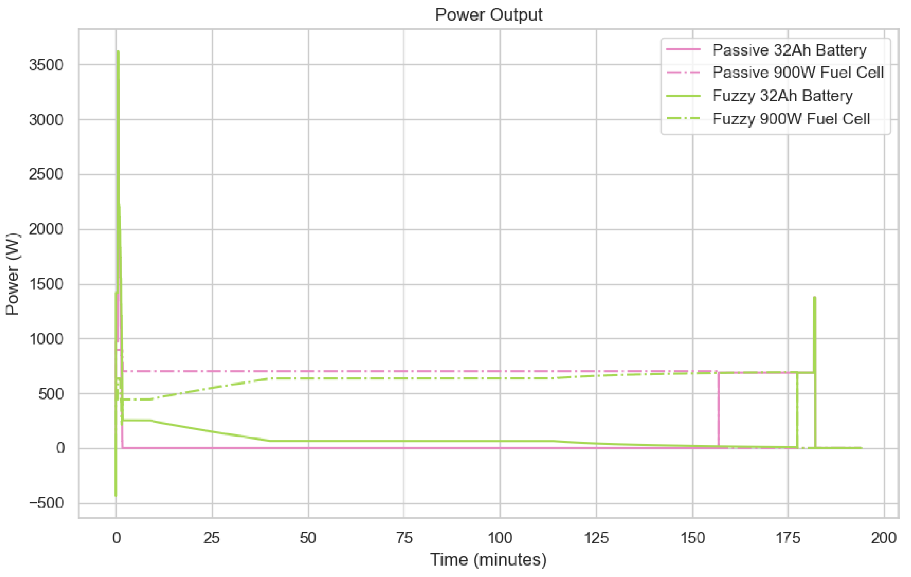 Energies 18 03101 g010