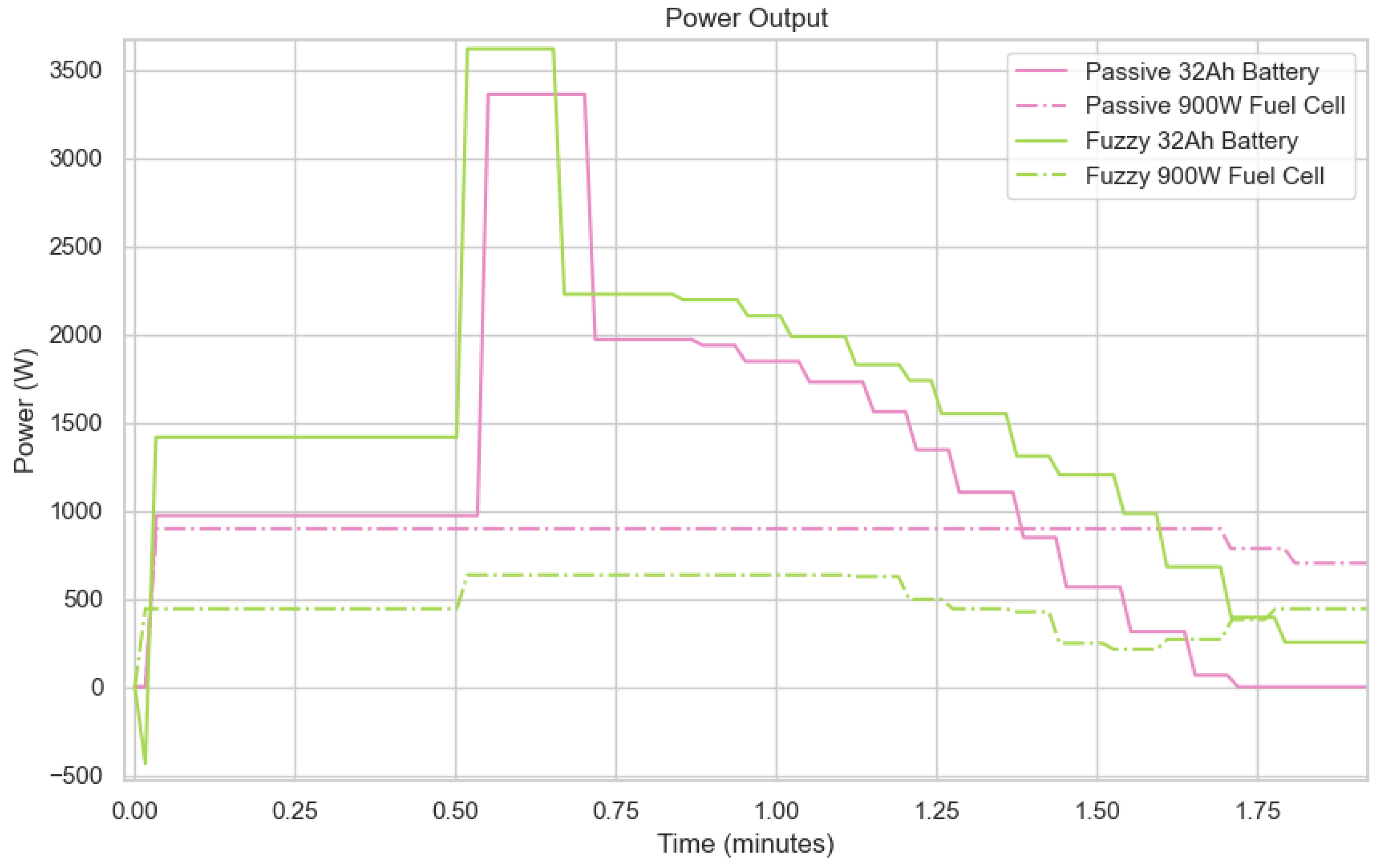 Energies 18 03101 g011