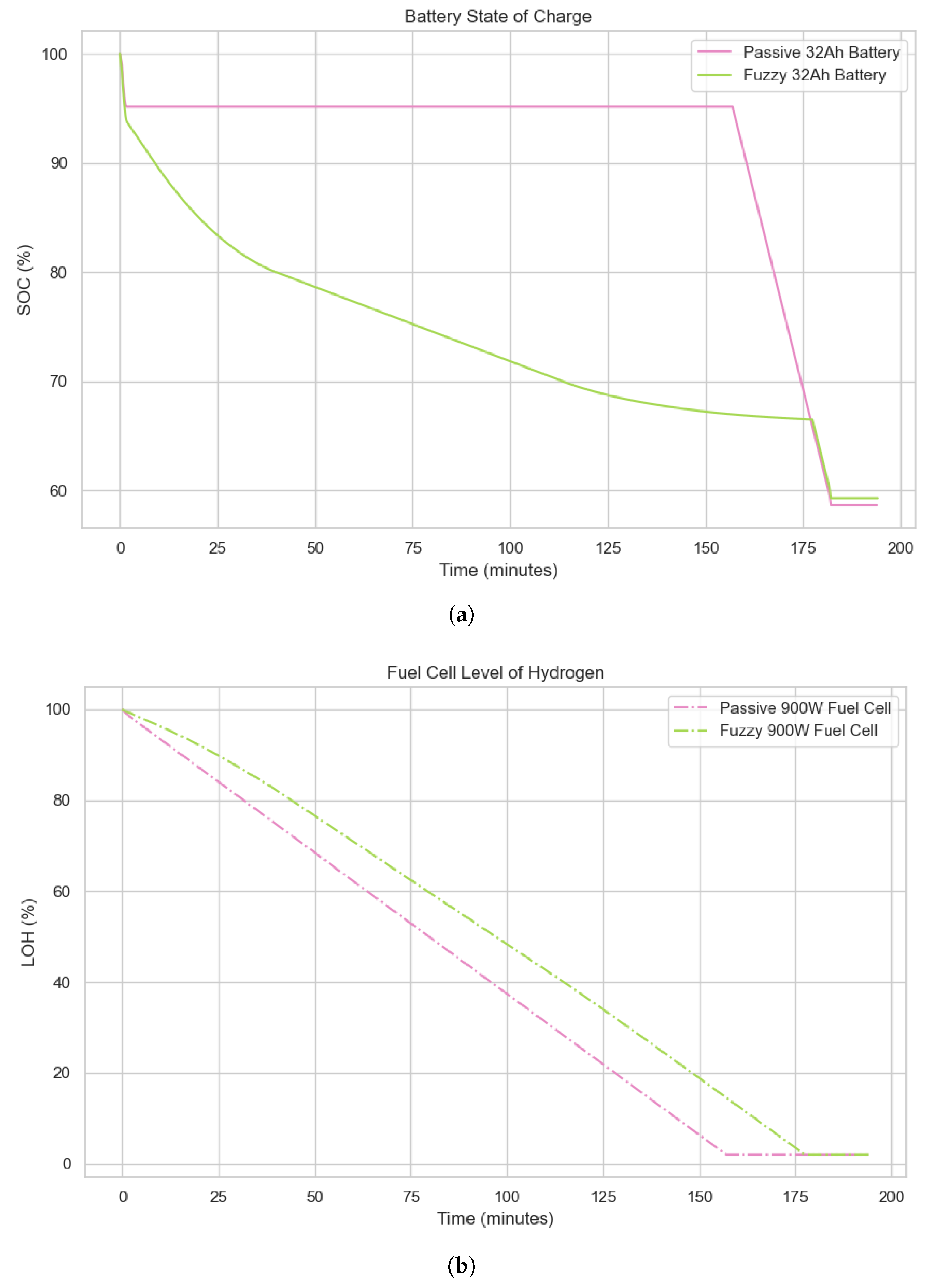 Energies 18 03101 g012