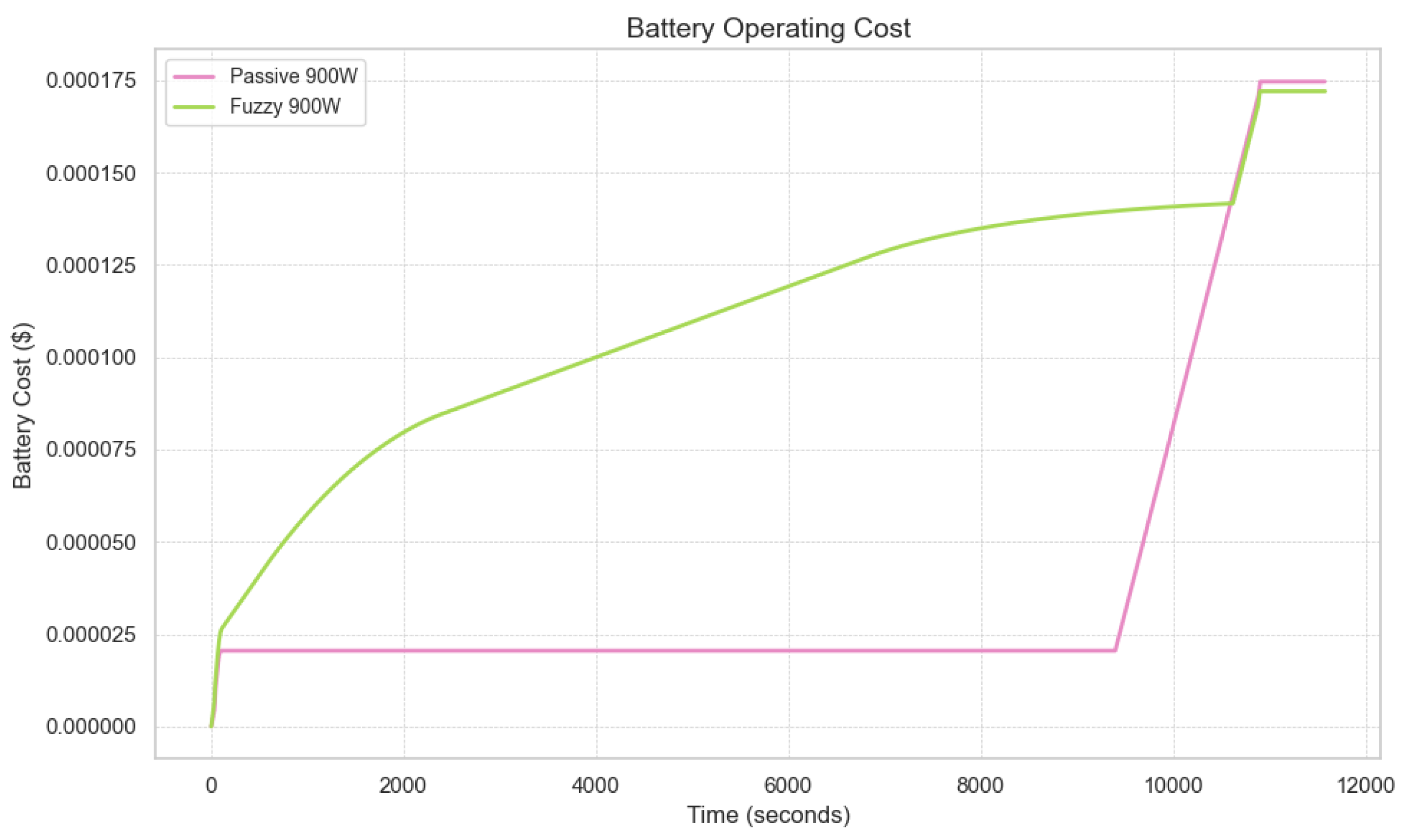 Energies 18 03101 g013