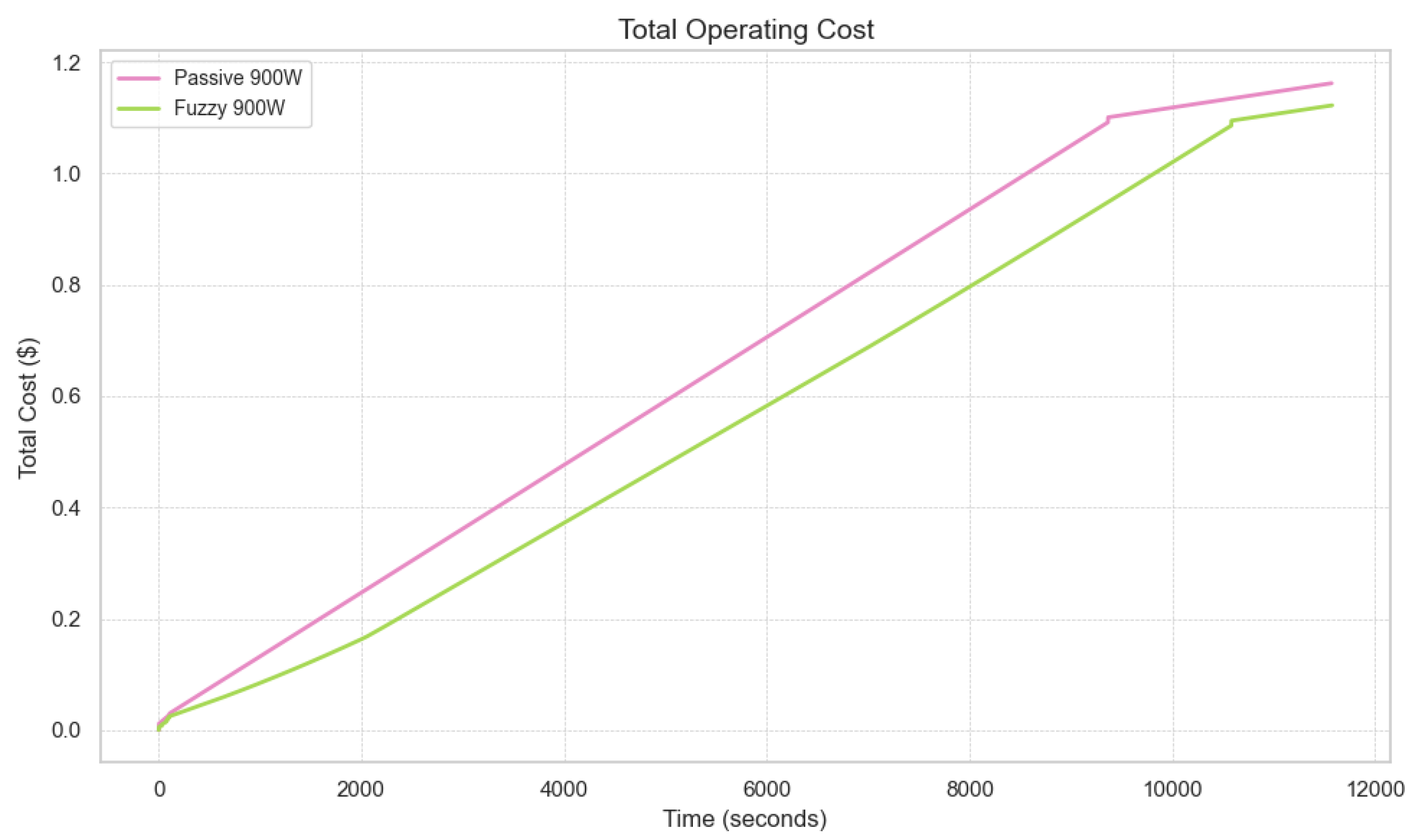 Energies 18 03101 g014