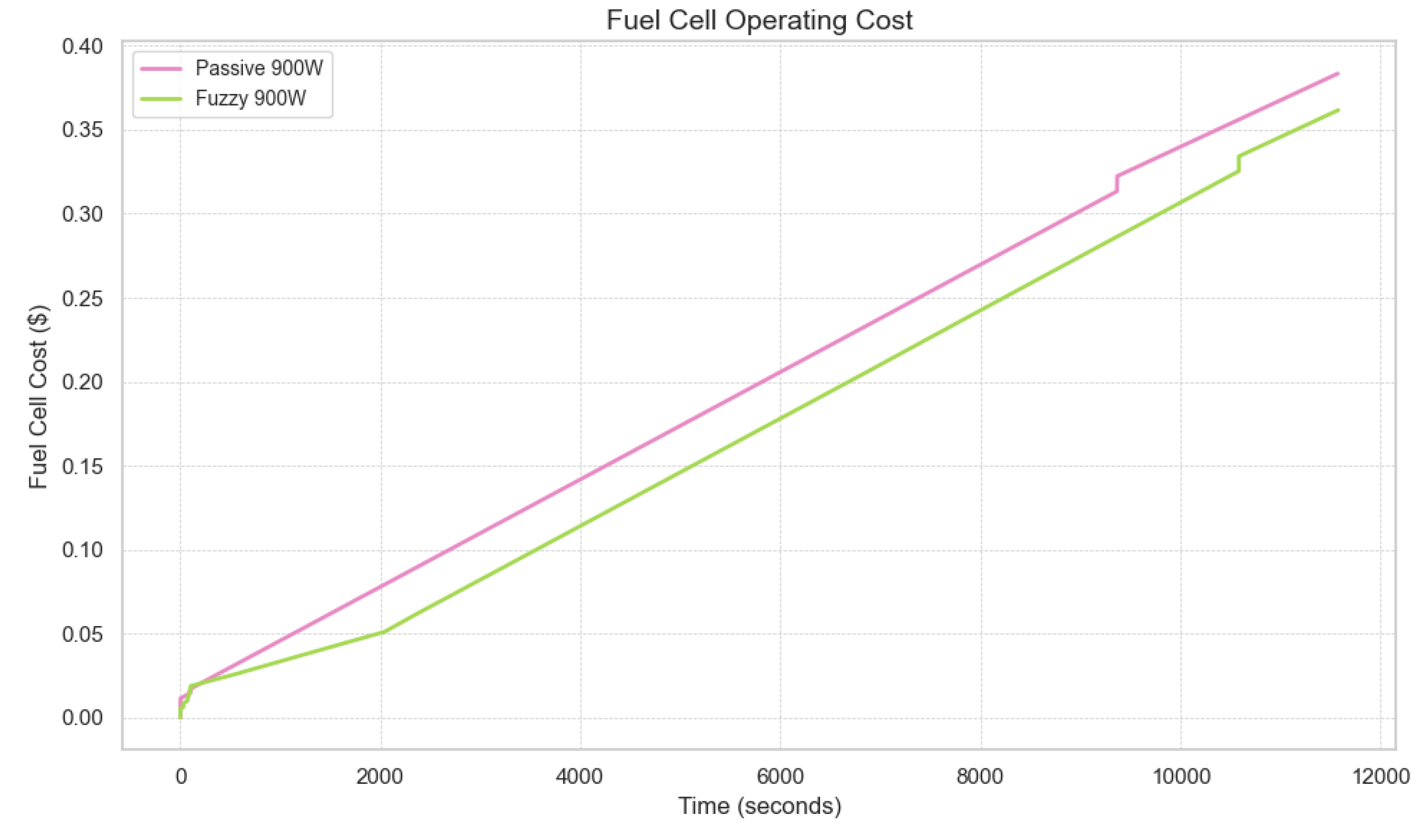 Energies 18 03101 g015