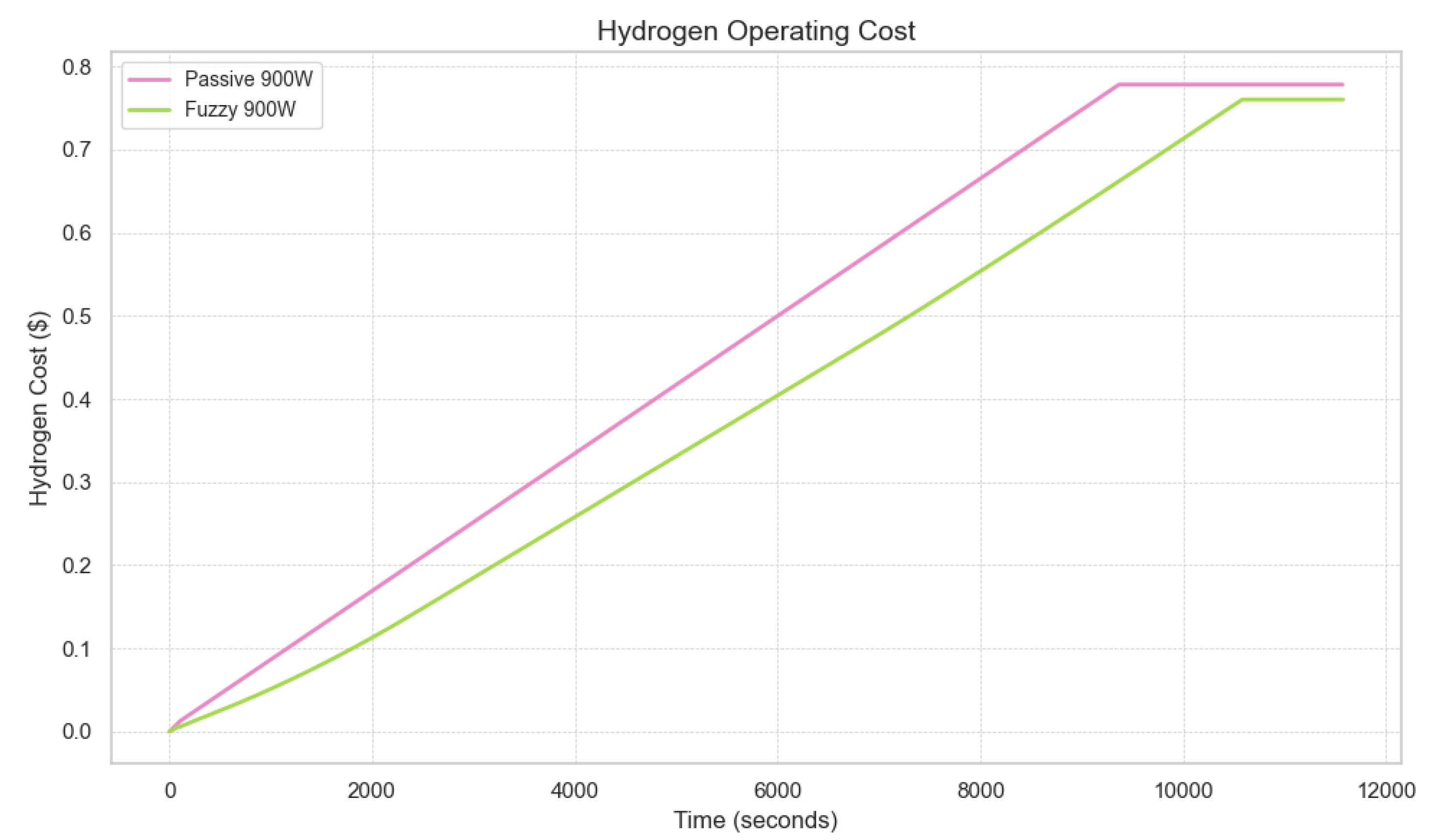 Energies 18 03101 g016