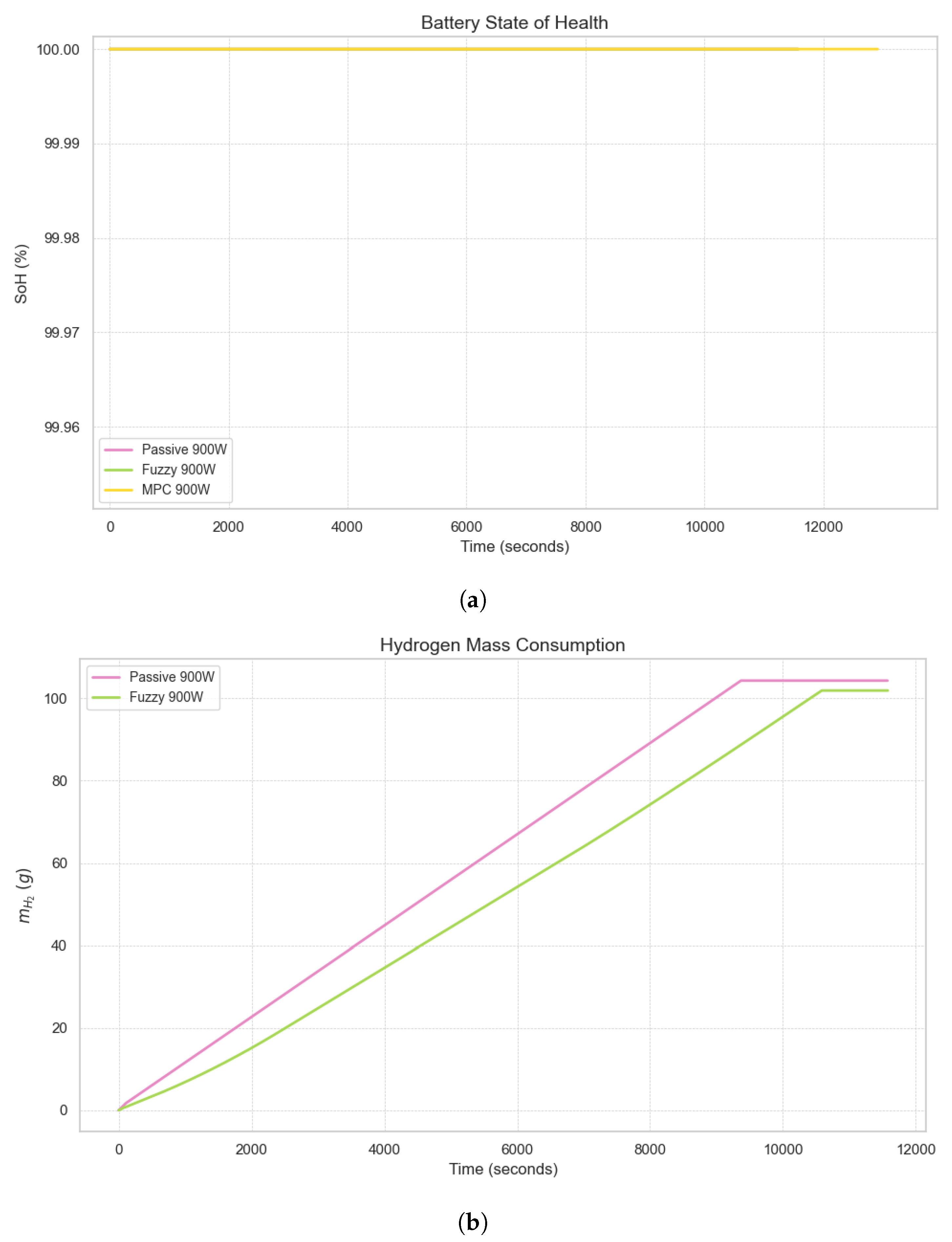 Energies 18 03101 g017