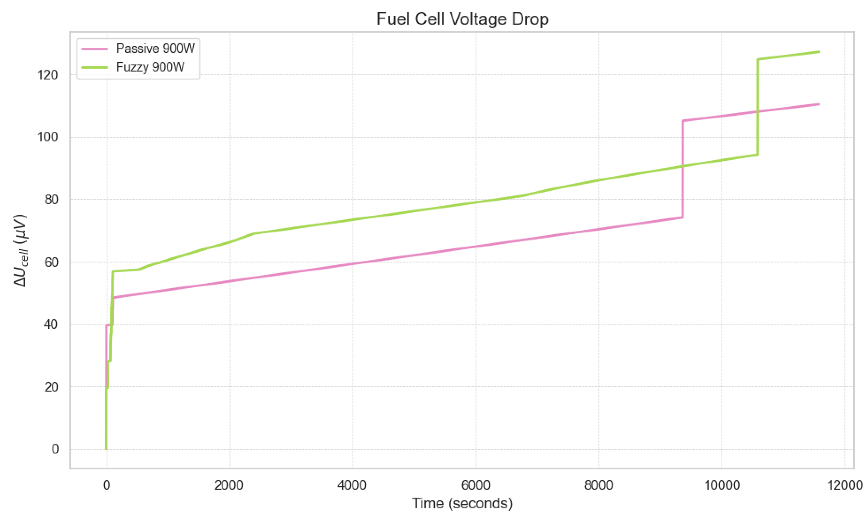 Energies 18 03101 g018
