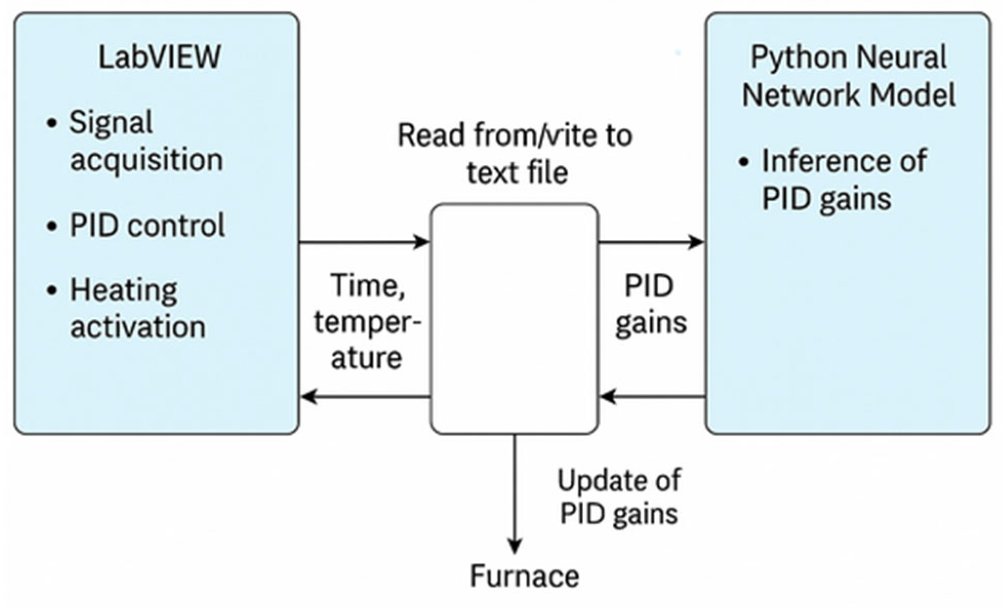 Energies 18 03113 g007