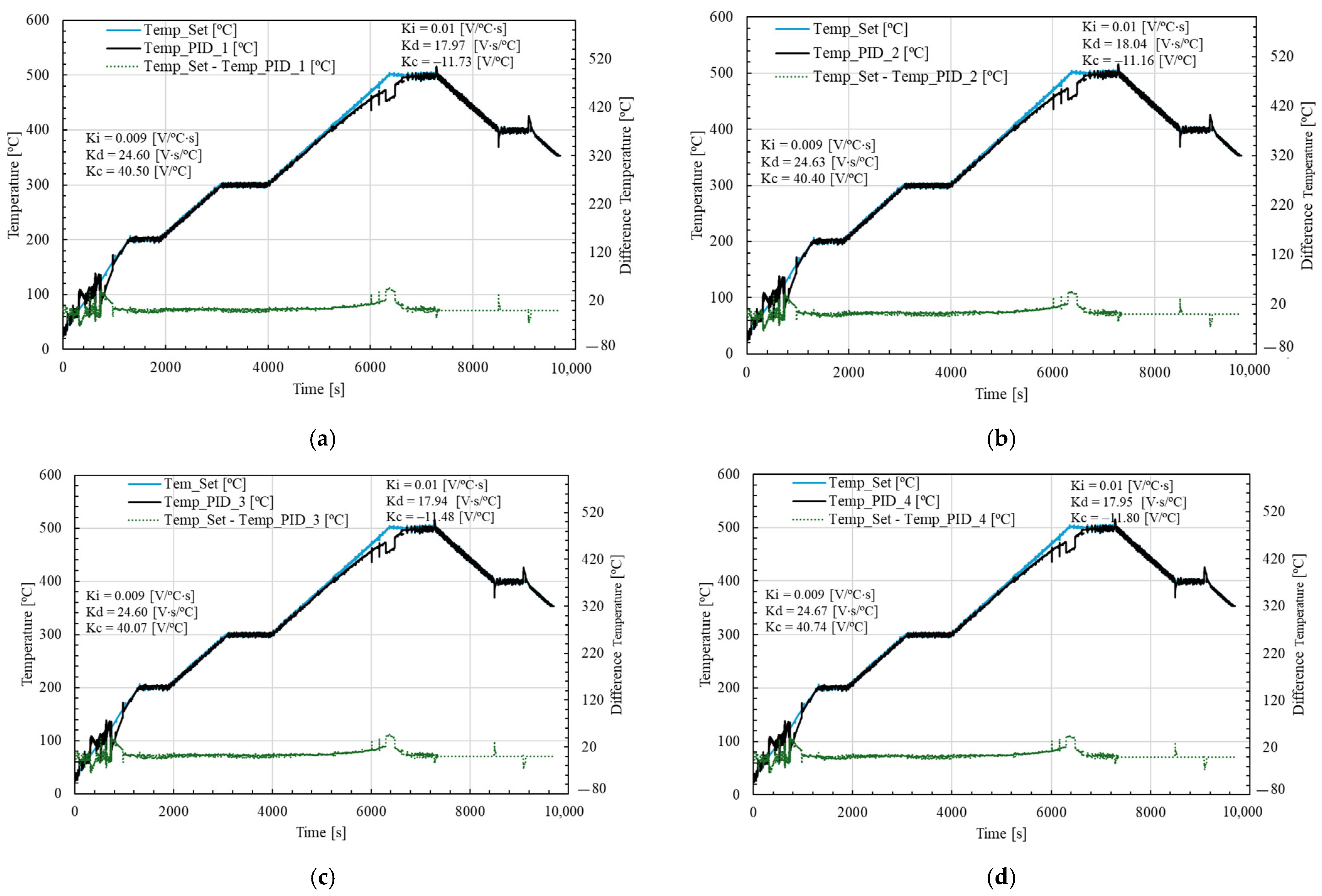 Energies 18 03113 g009