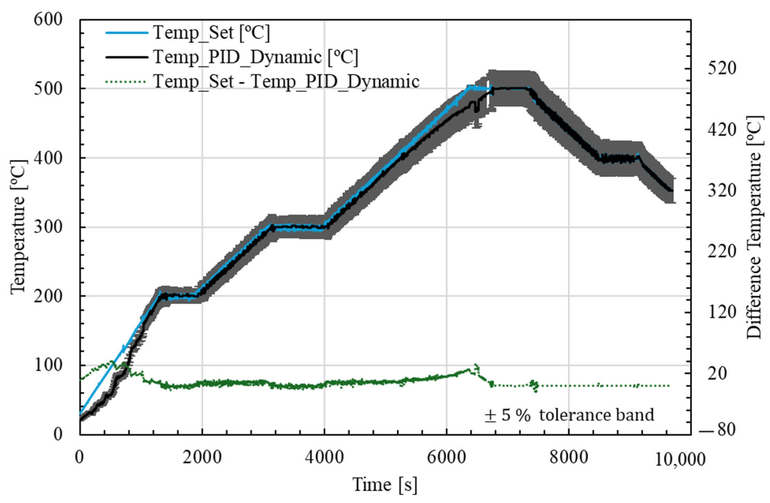 Energies 18 03113 g013