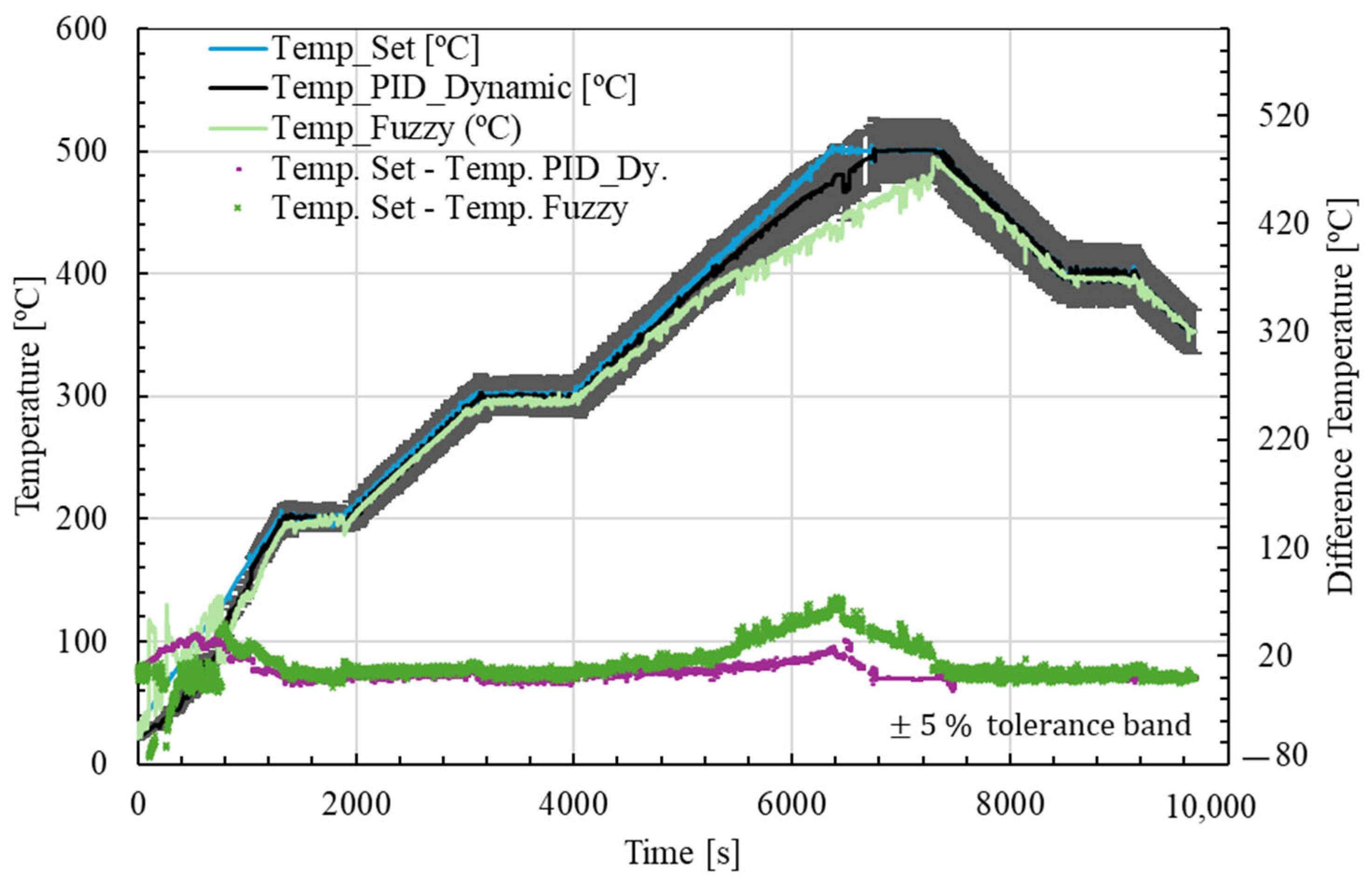 Energies 18 03113 g015