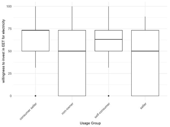 Energies 18 03114 g0a1