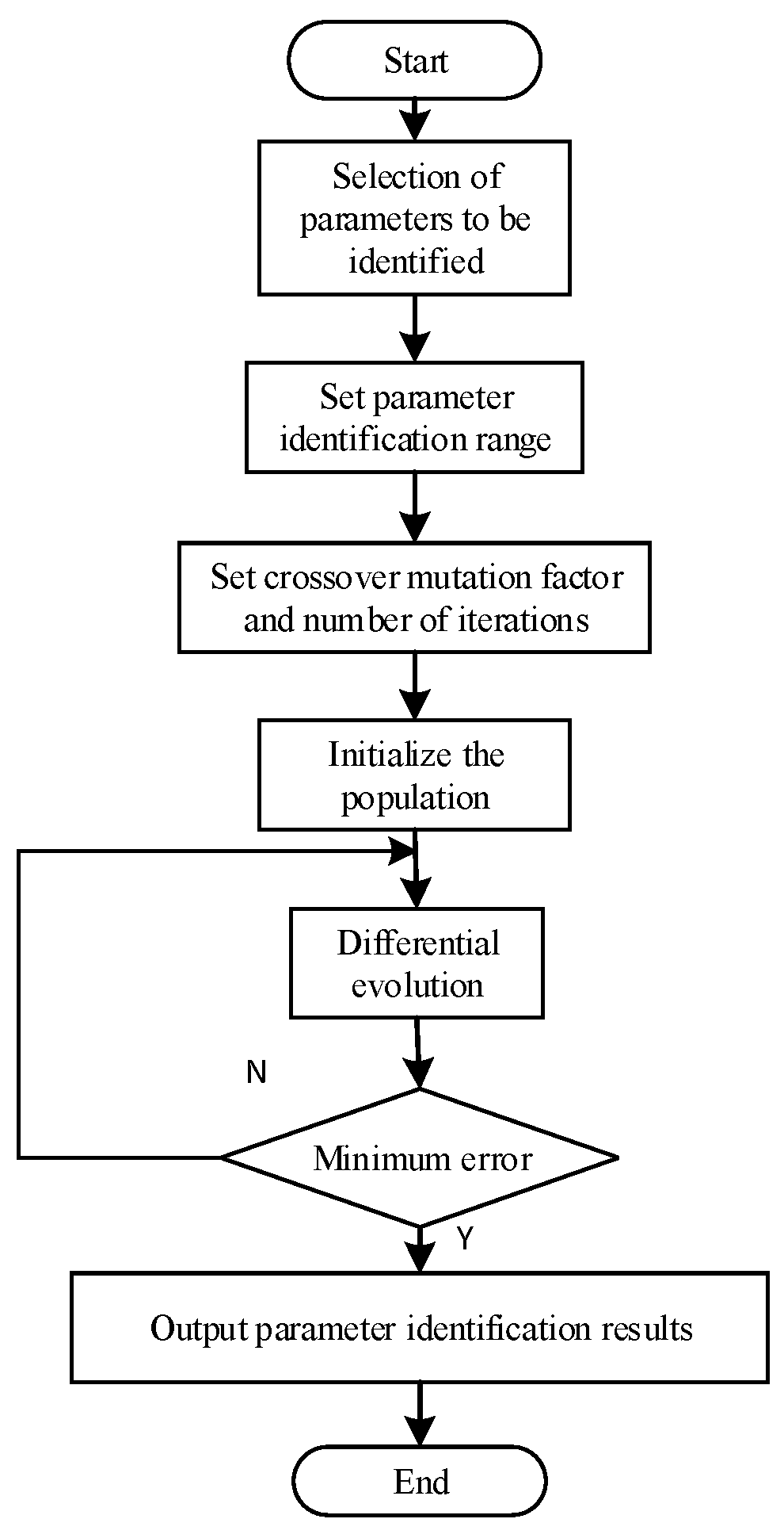 Energies 18 03118 g009