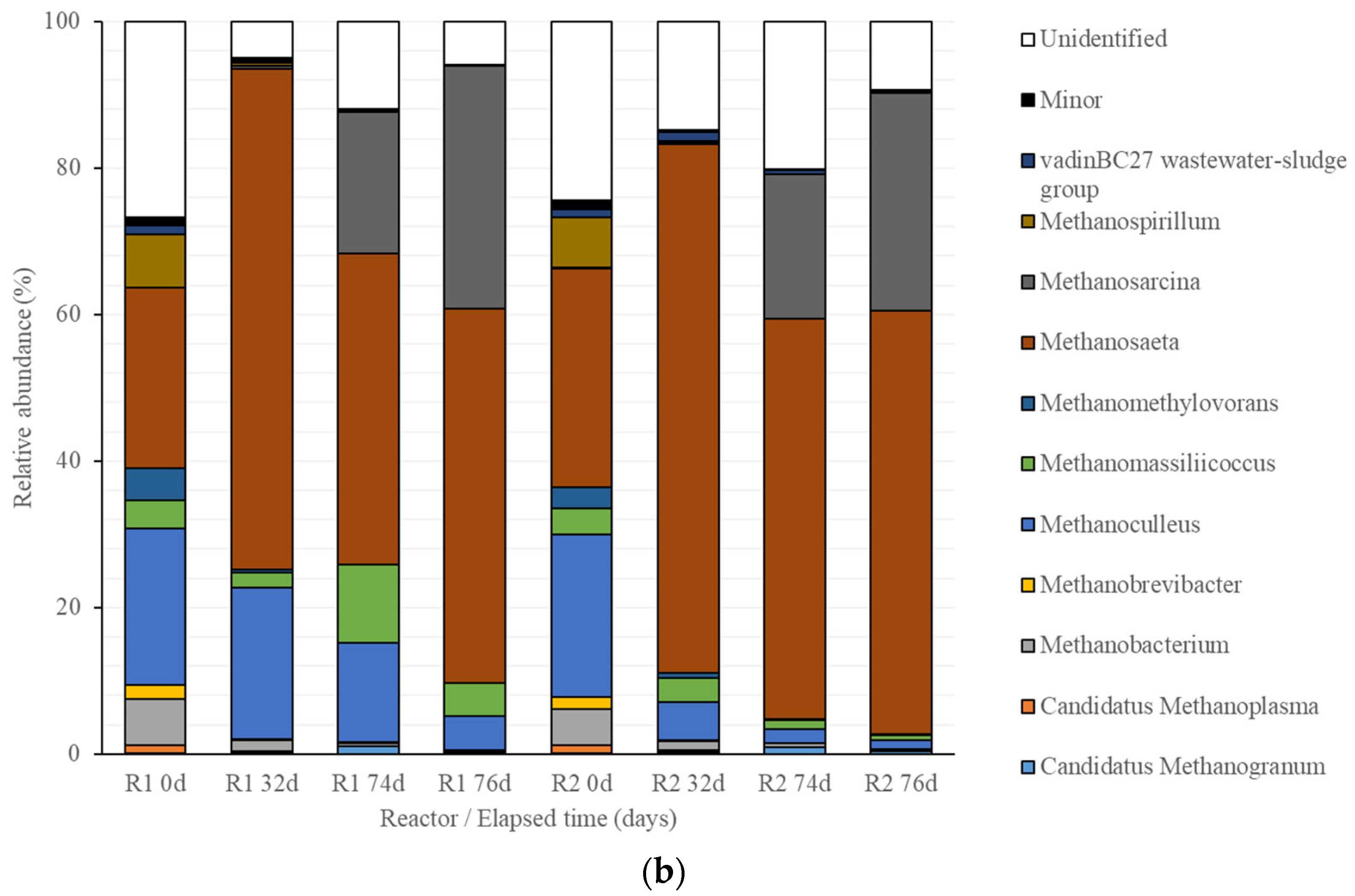 Energies 18 03120 g005b