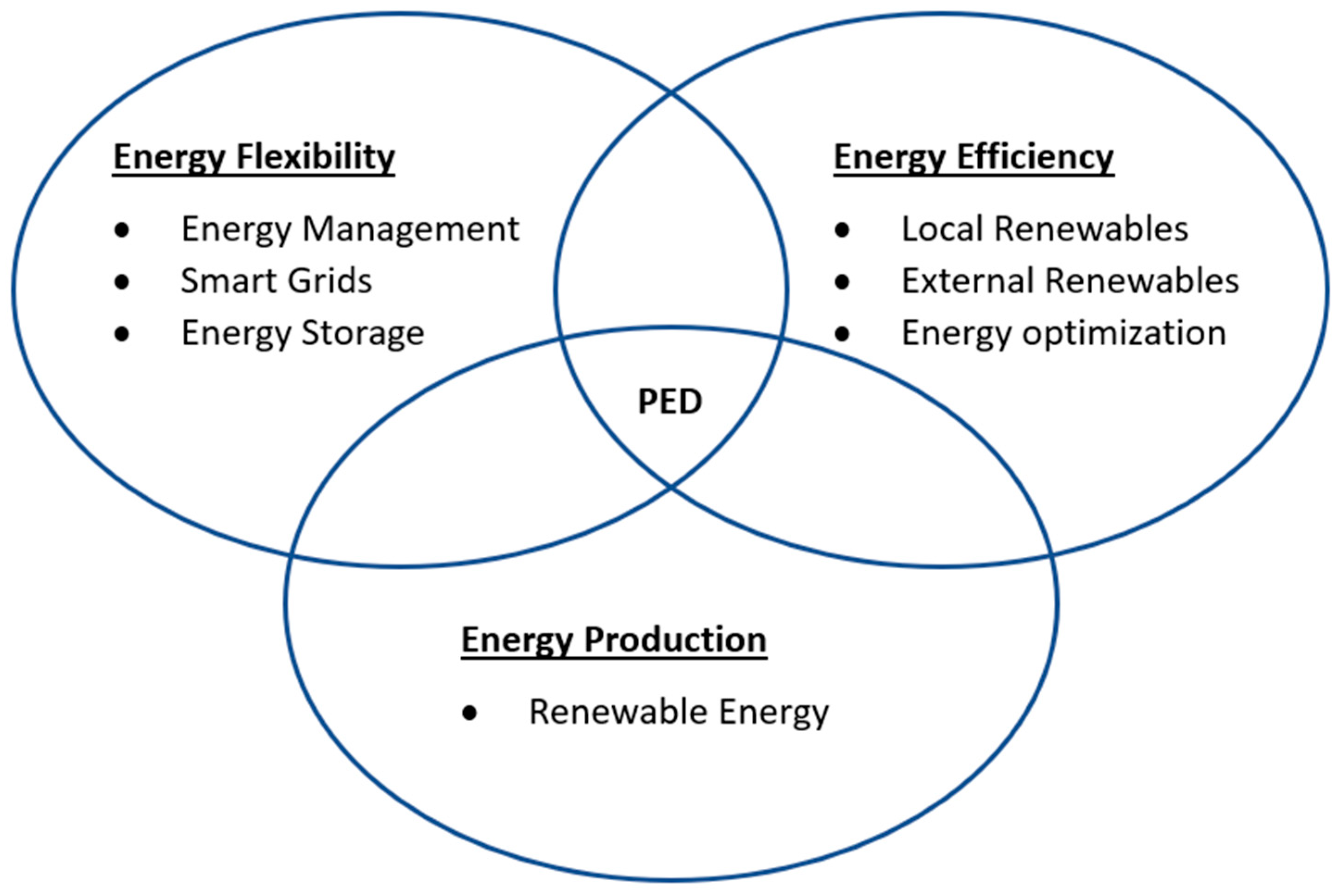 Energies 18 03131 g001