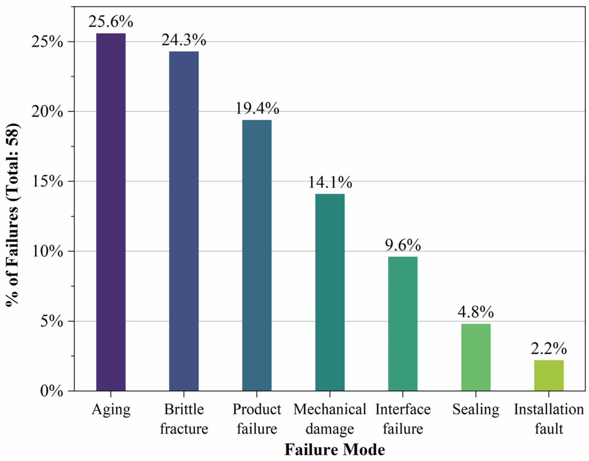 Energies 18 03138 g003