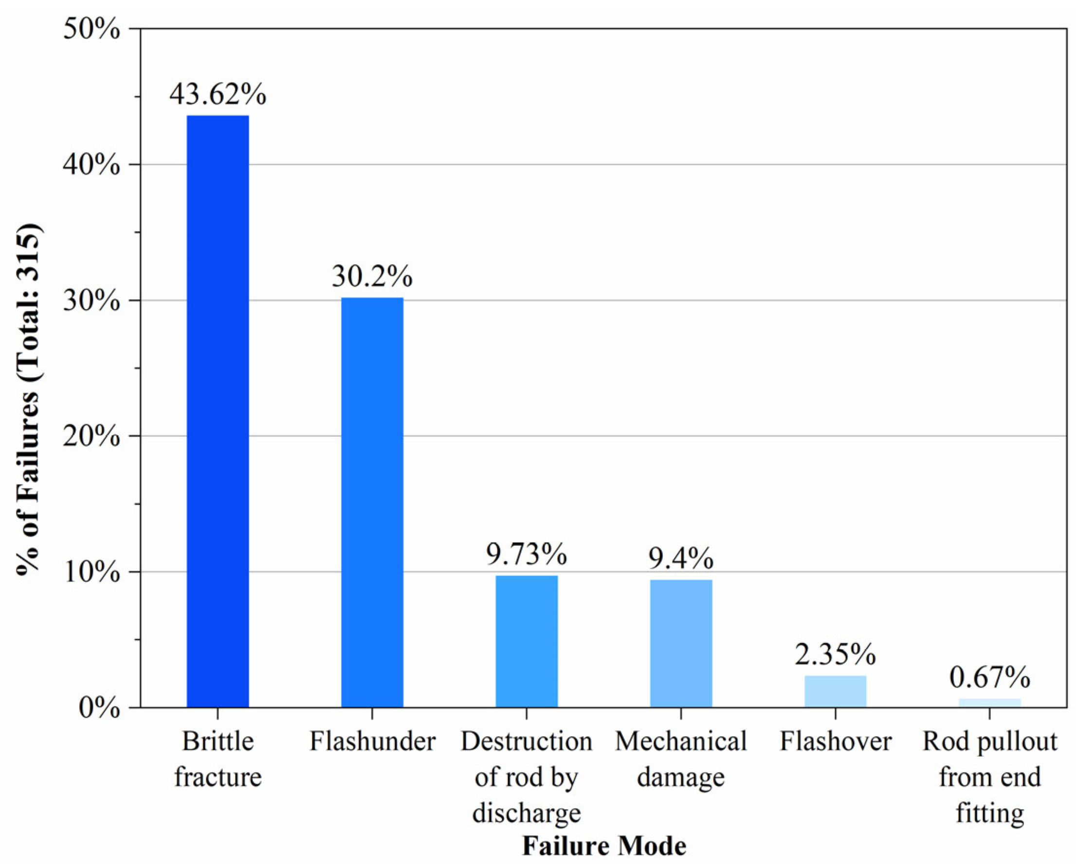 Energies 18 03138 g006