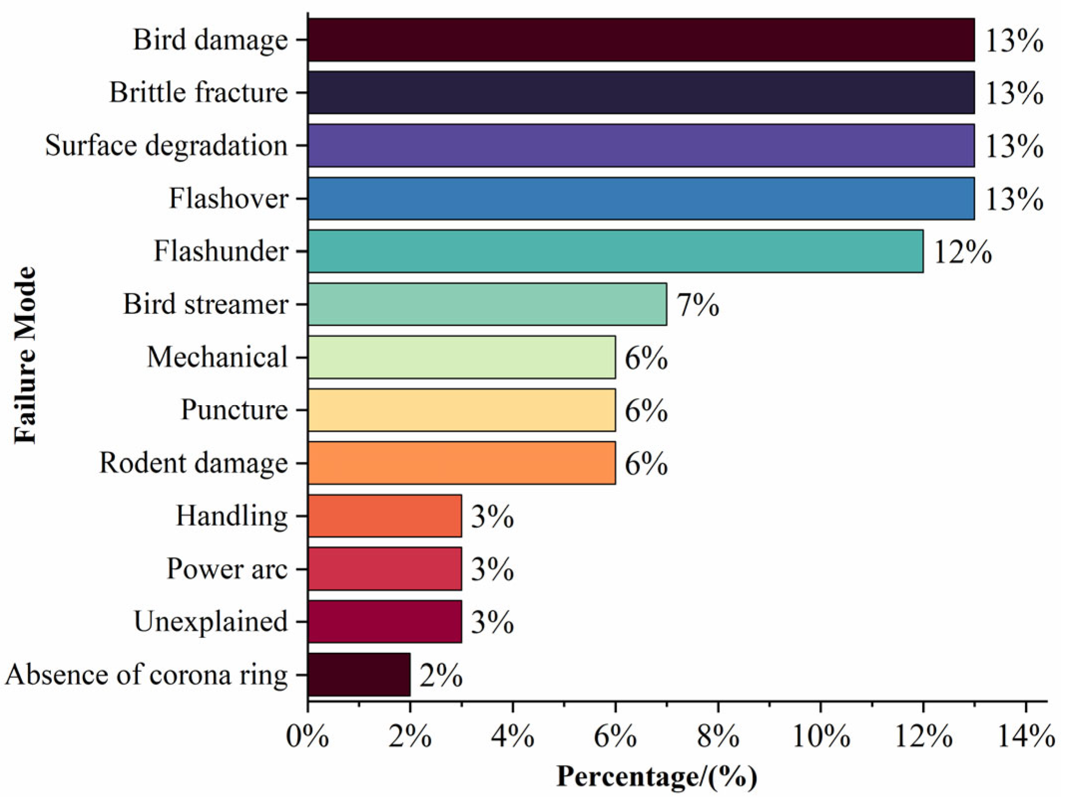 Energies 18 03138 g008