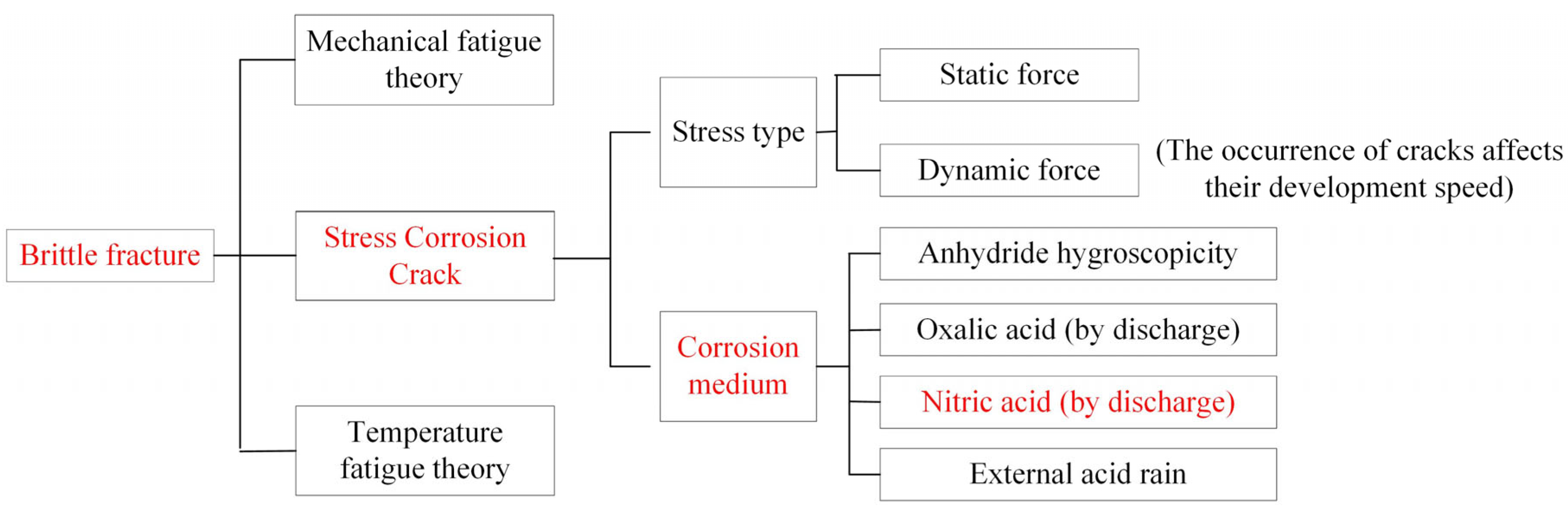 Energies 18 03138 g017