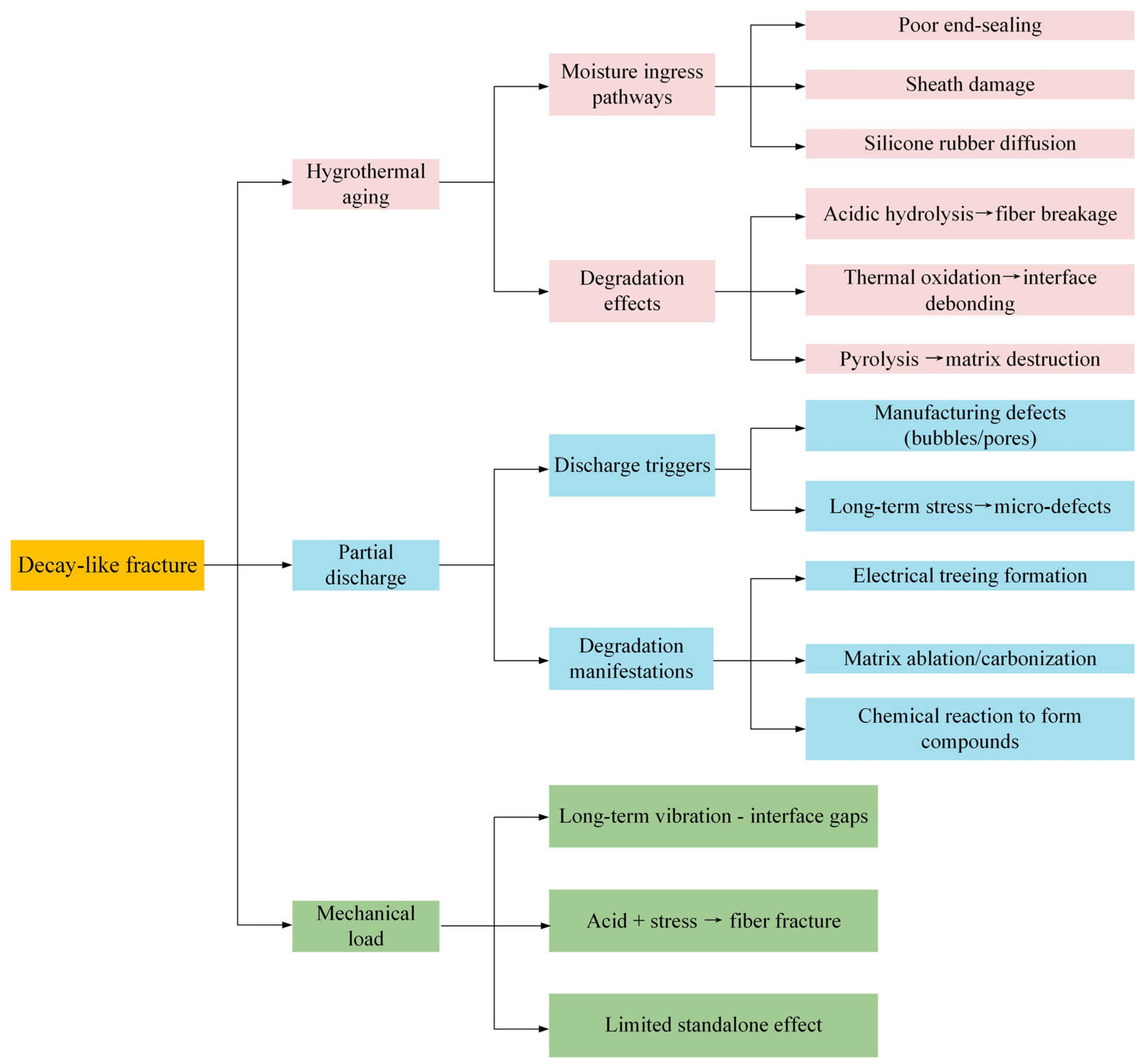 Energies 18 03138 g025