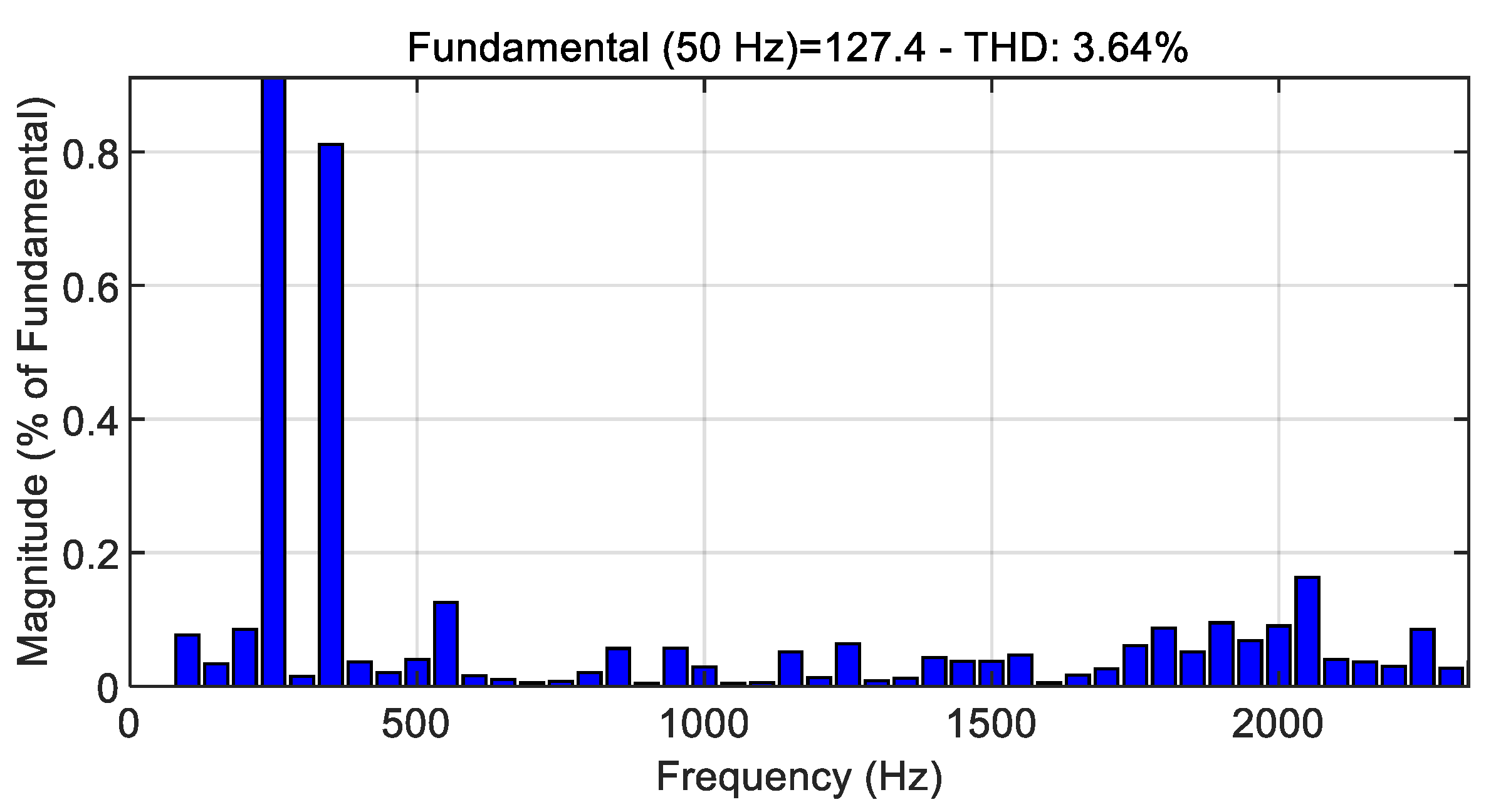 Energies 18 03143 g008 Energies 18 03143 g008