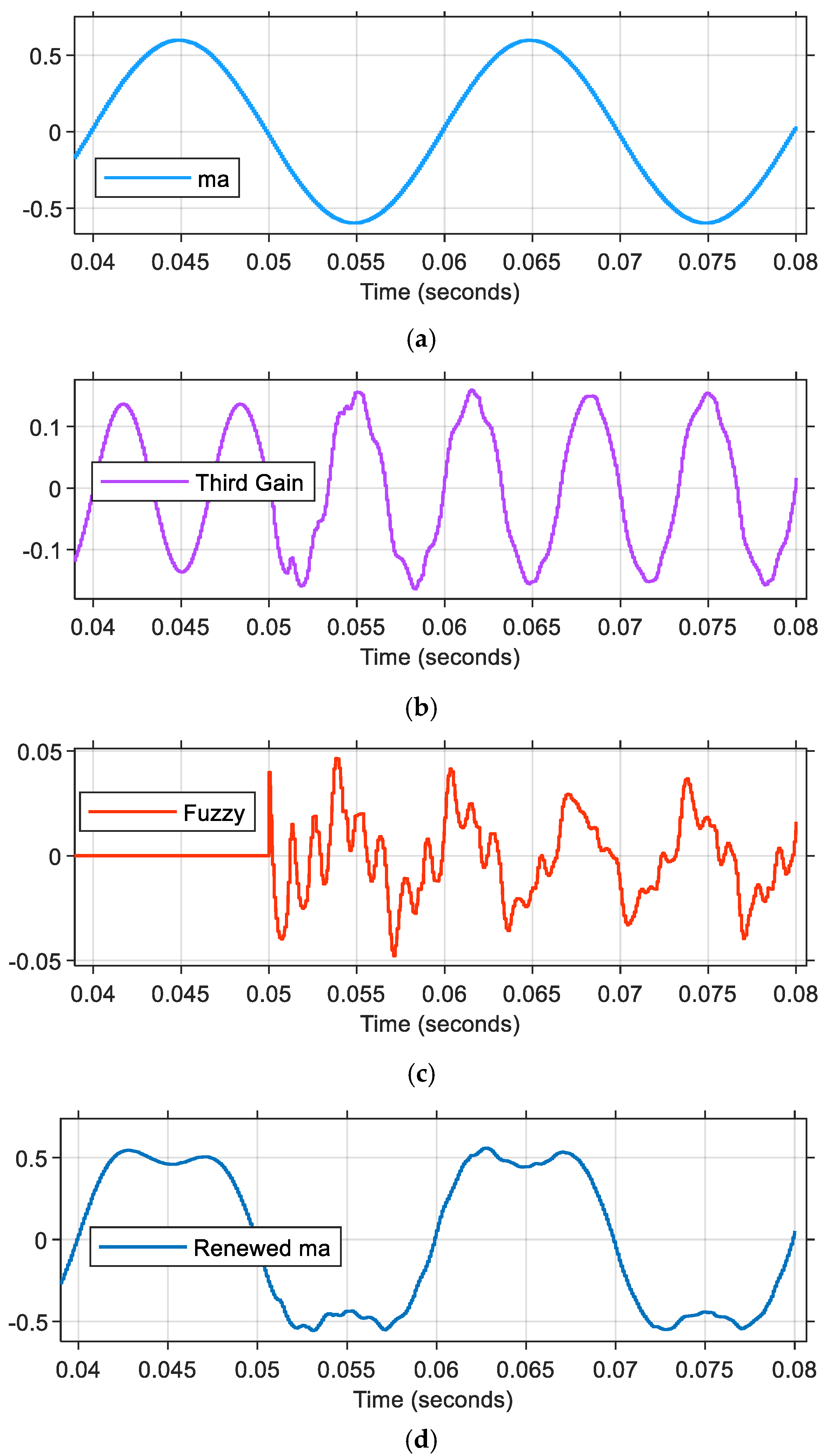 Energies 18 03143 g013 Energies 18 03143 g013