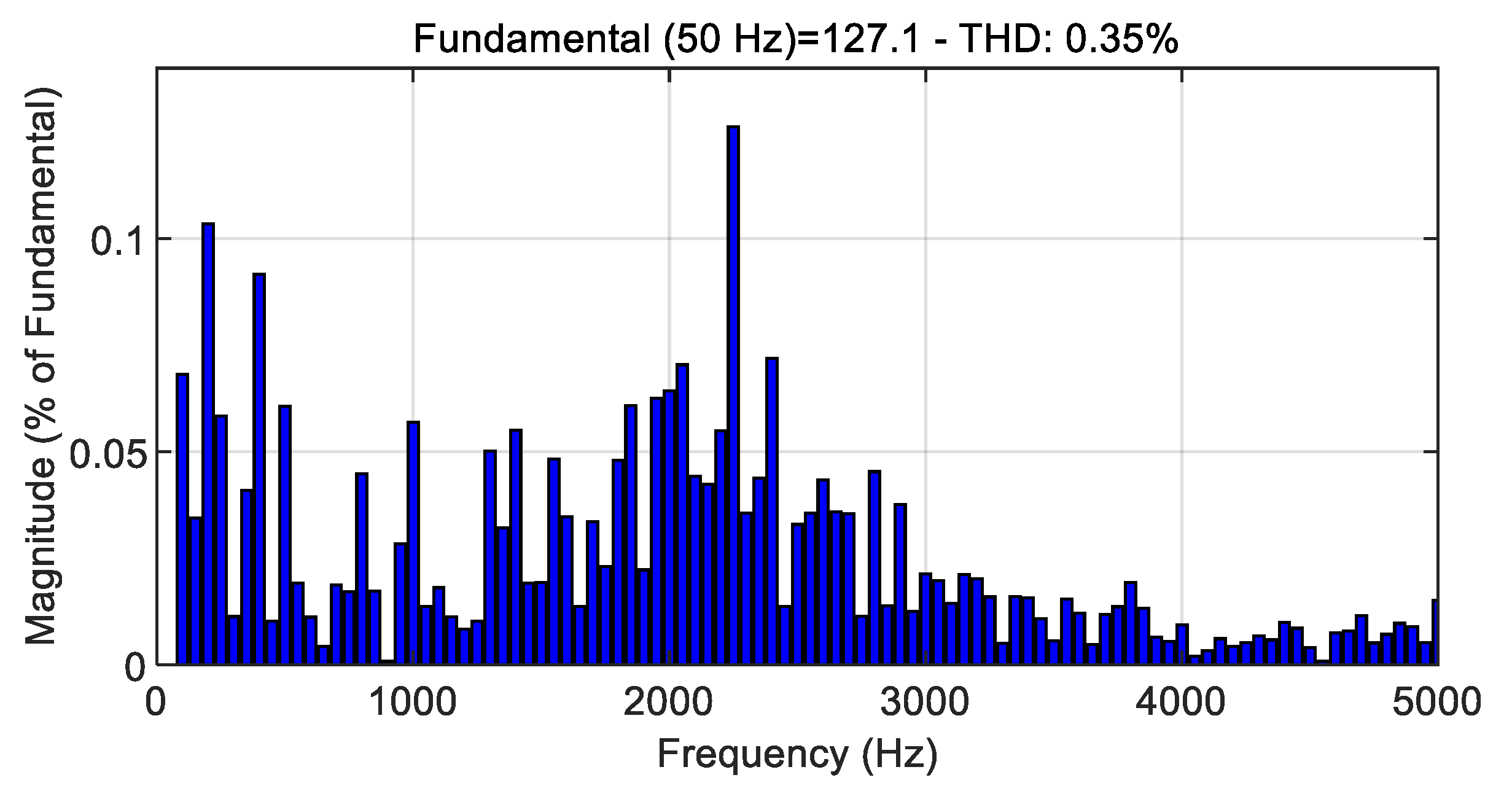 Energies 18 03143 g014 Energies 18 03143 g014