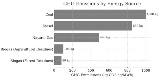 Energies 18 03174 g002