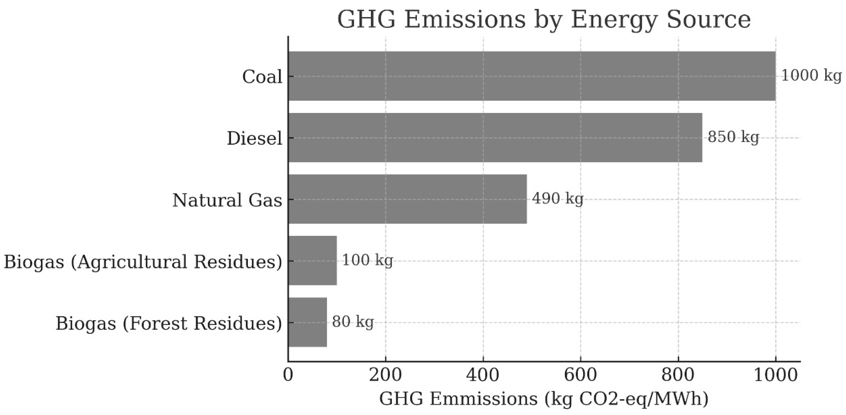 Energies 18 03174 g002 Energies 18 03174 g002
