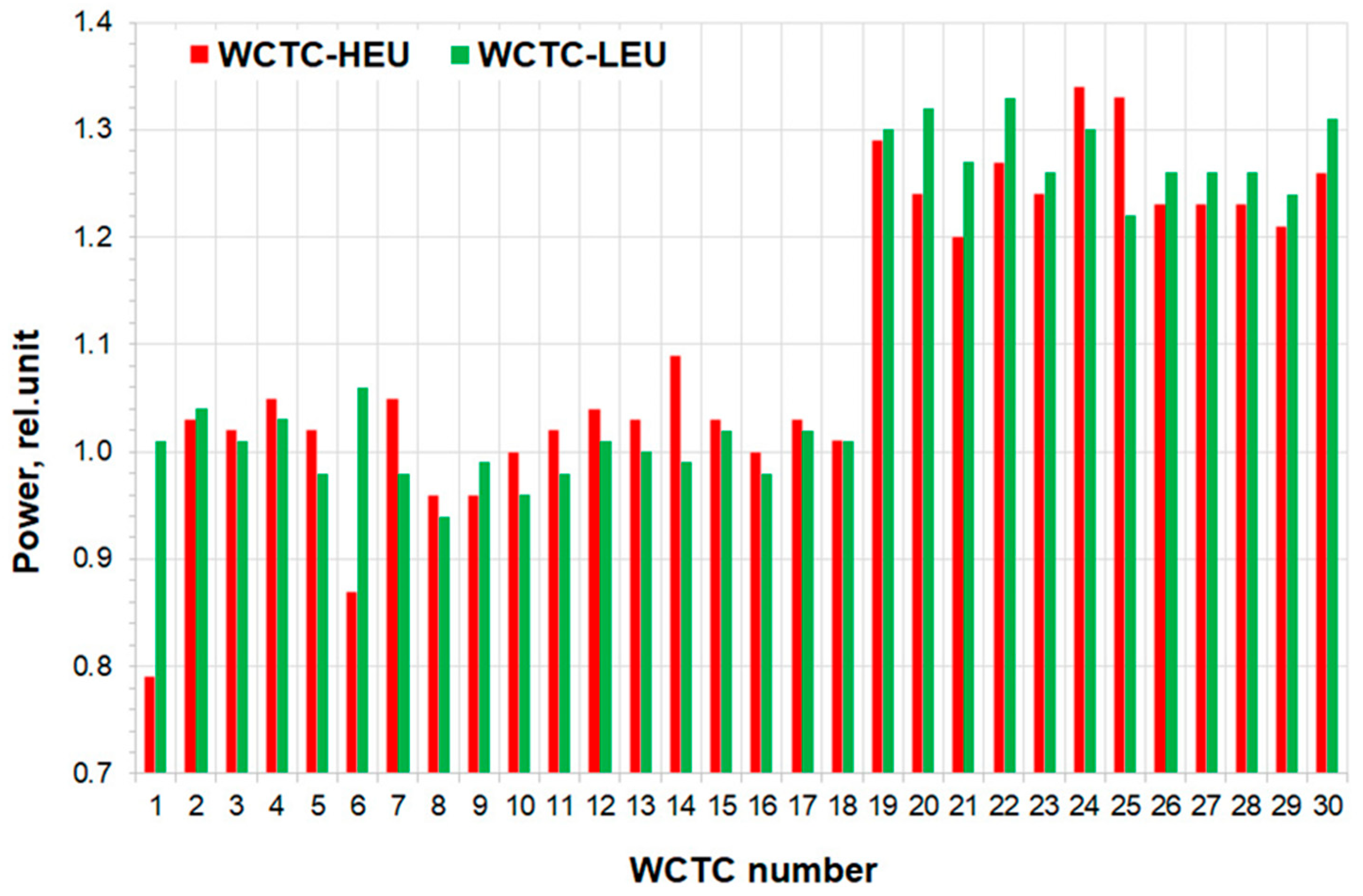 Energies 18 03187 g002