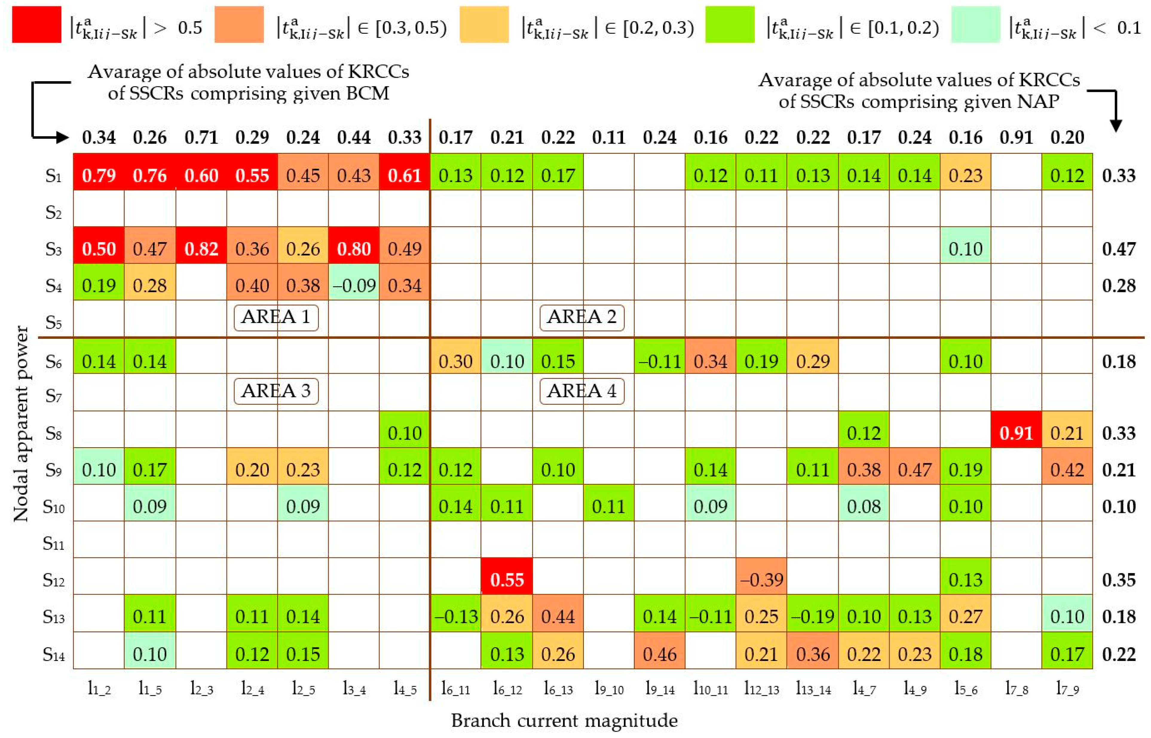 Energies 18 03188 g002