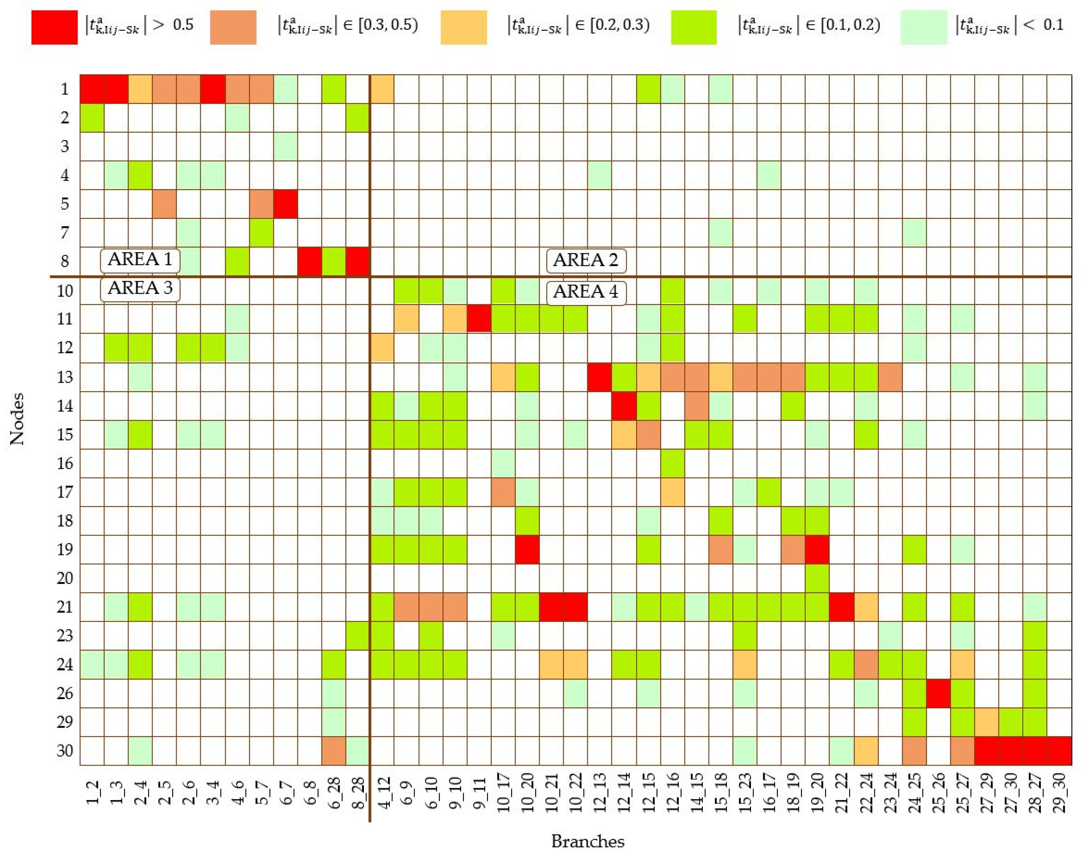 Energies 18 03188 g005