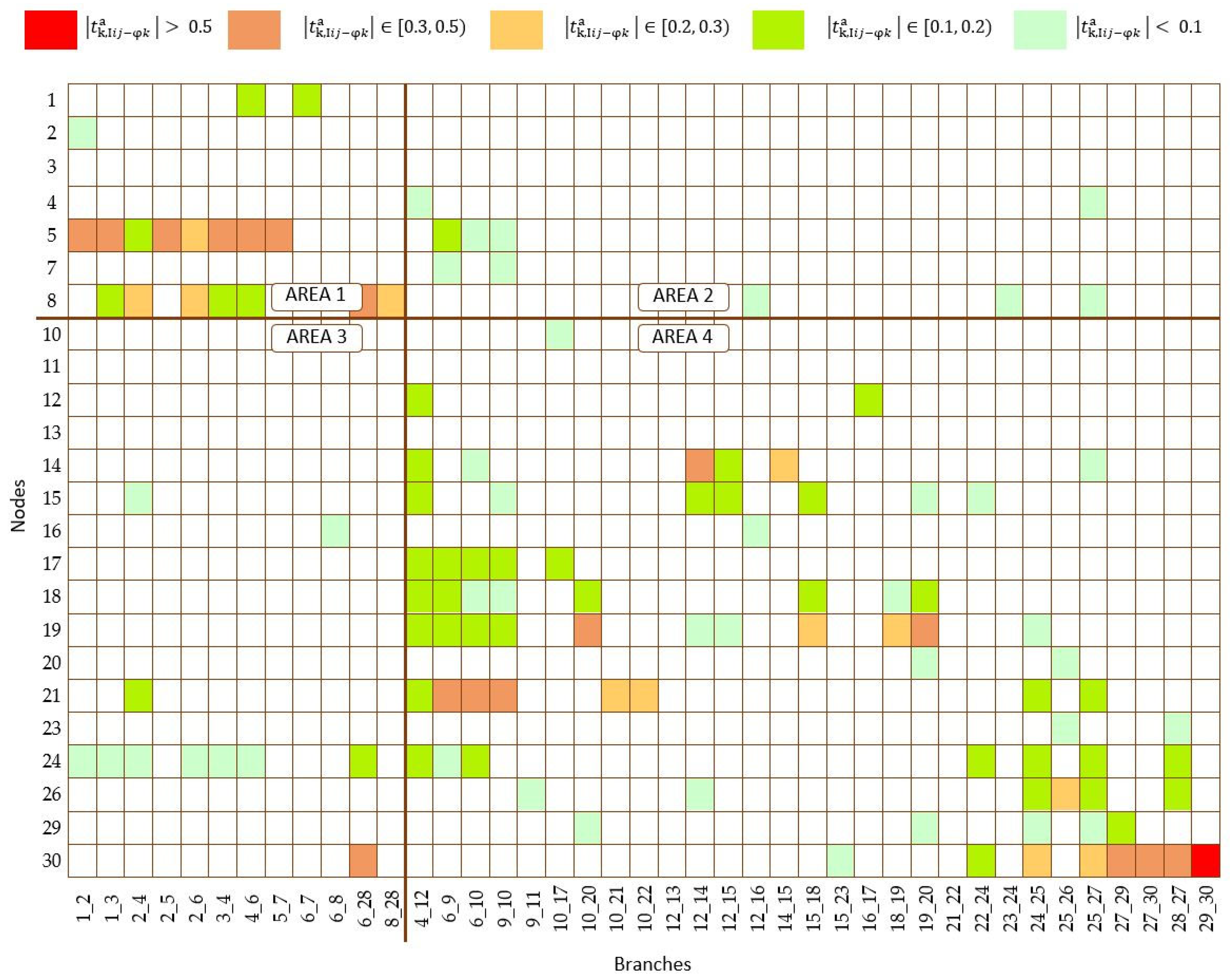 Energies 18 03188 g006