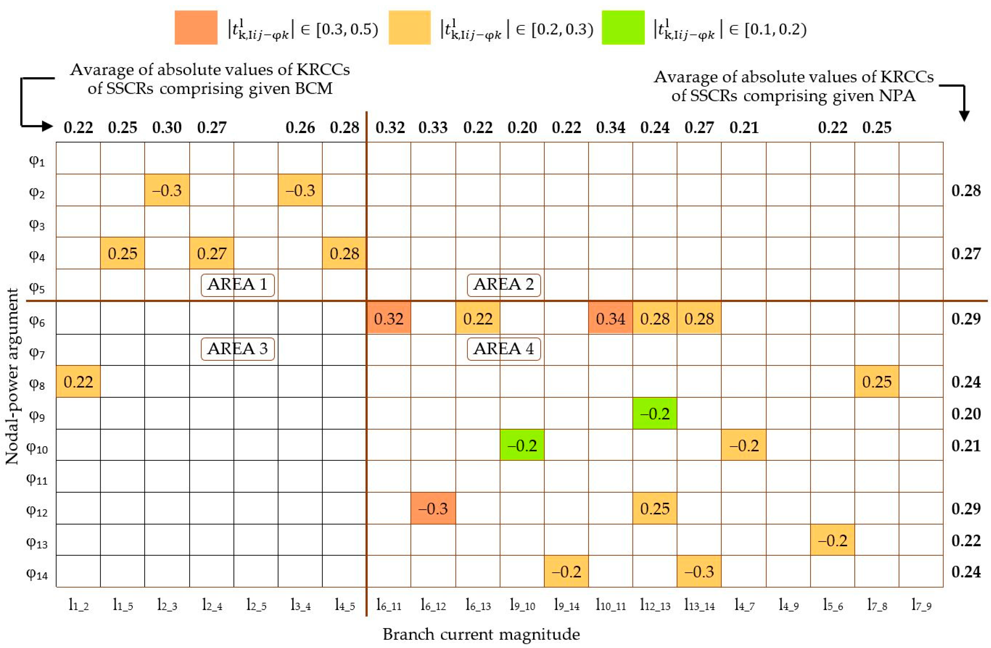 Energies 18 03188 g0a2