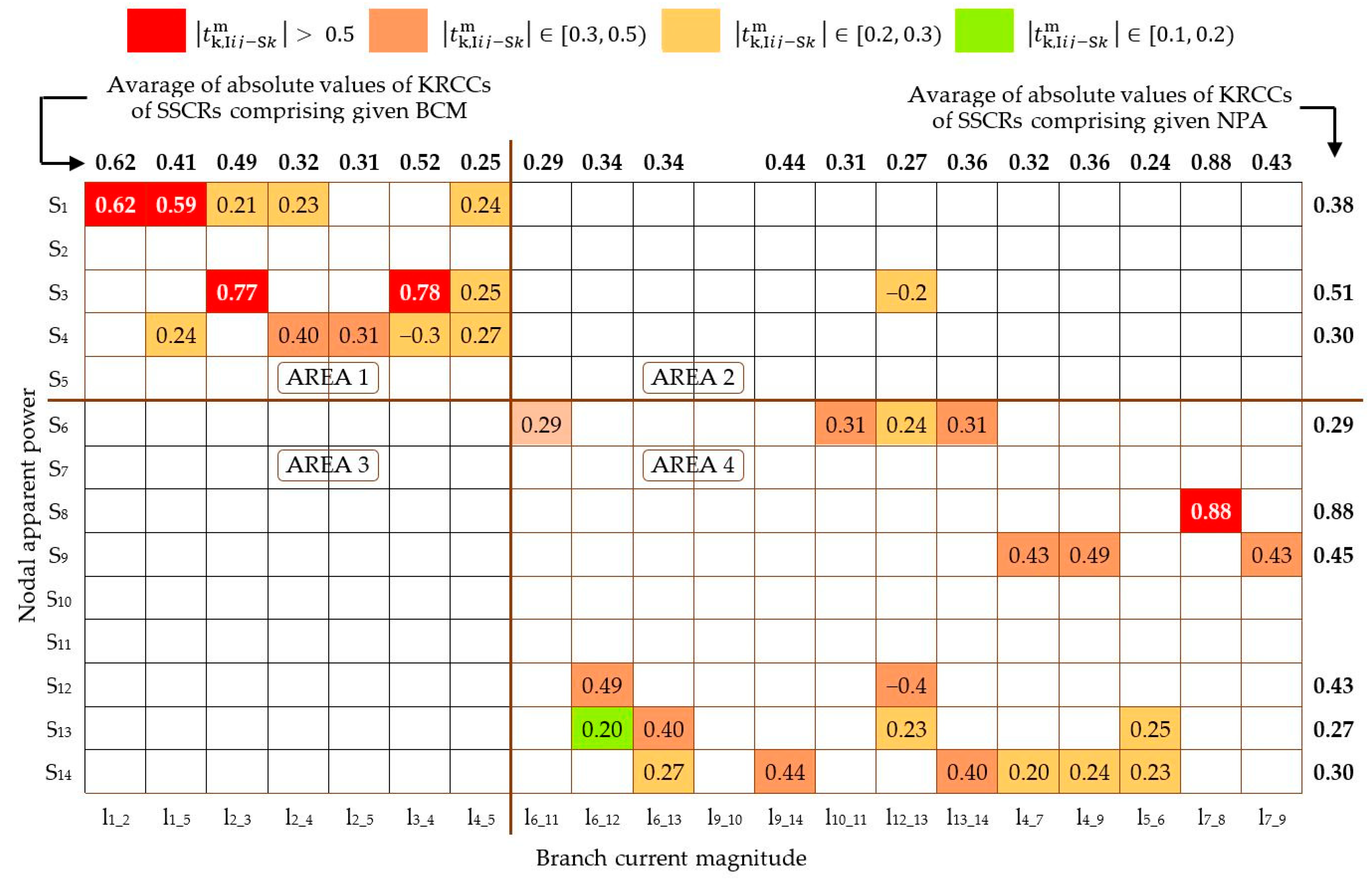 Energies 18 03188 g0a3