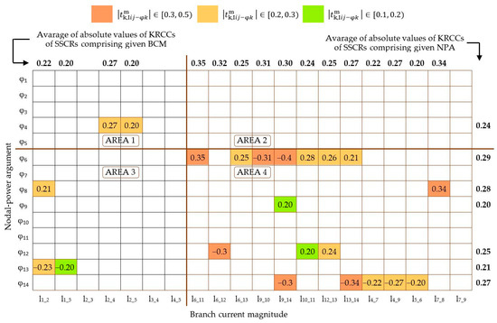 Energies 18 03188 g0a4