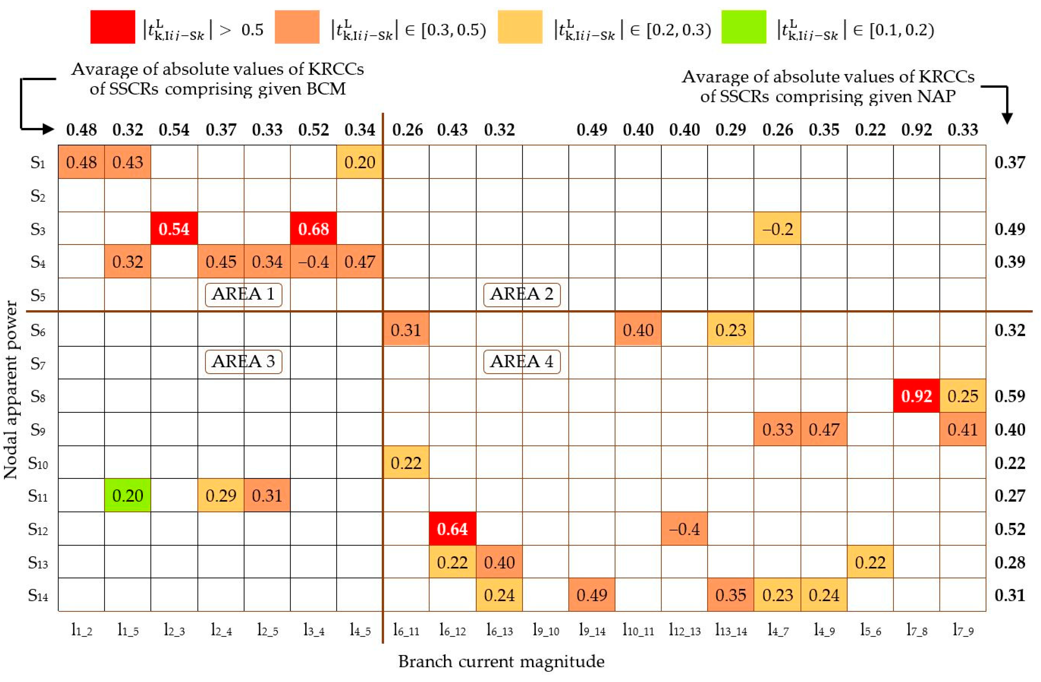 Energies 18 03188 g0a5
