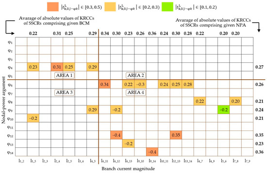 Energies 18 03188 g0a6