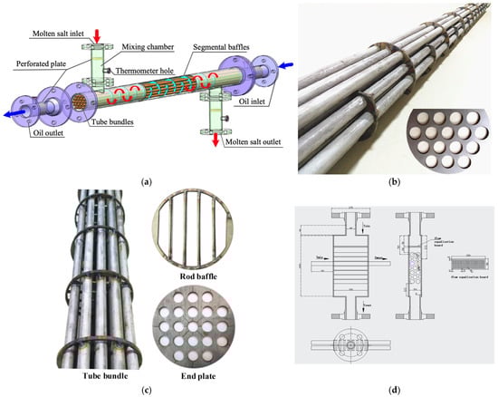 Energies 18 03195 g009