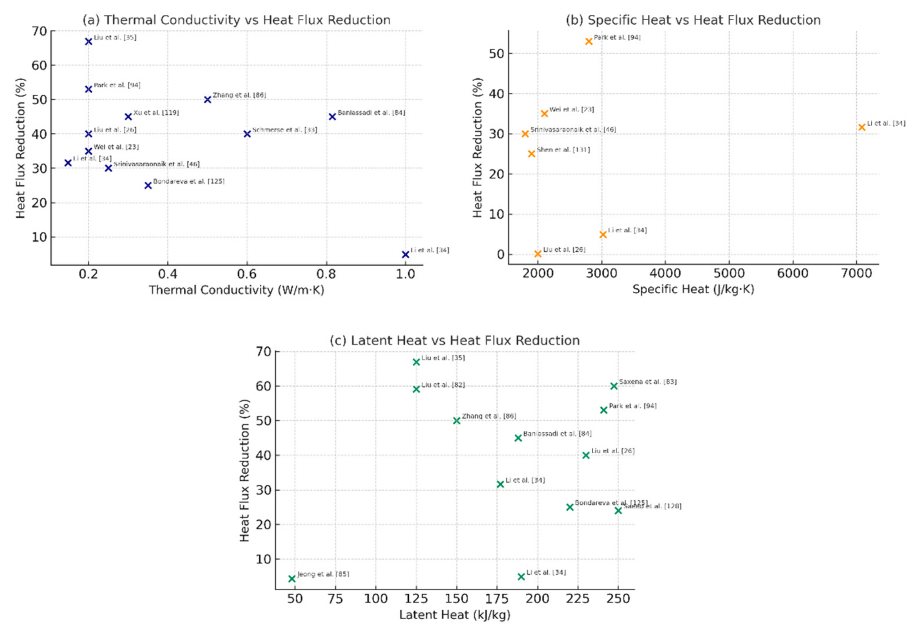 Energies 18 03200 g003