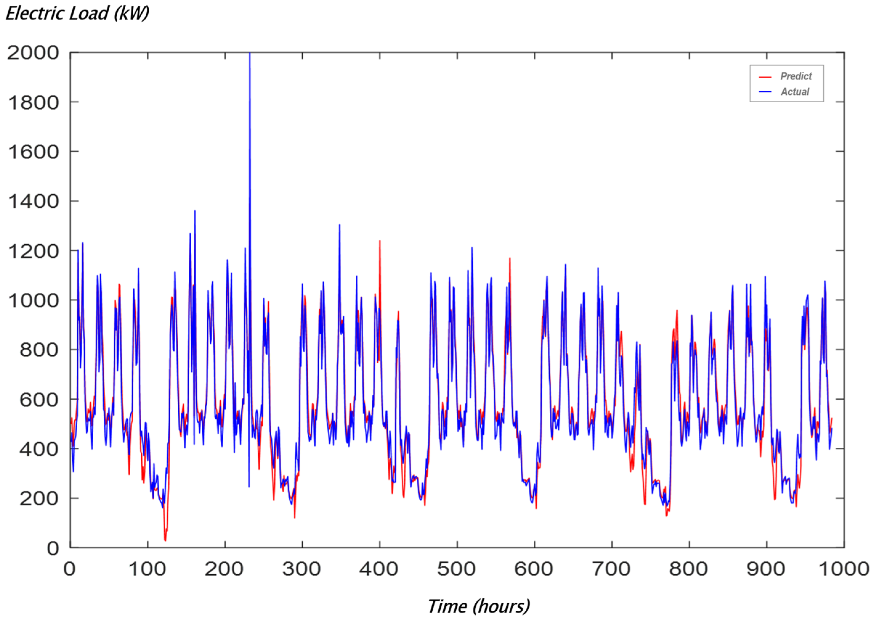 Energies 18 03202 g037 Energies 18 03202 g037