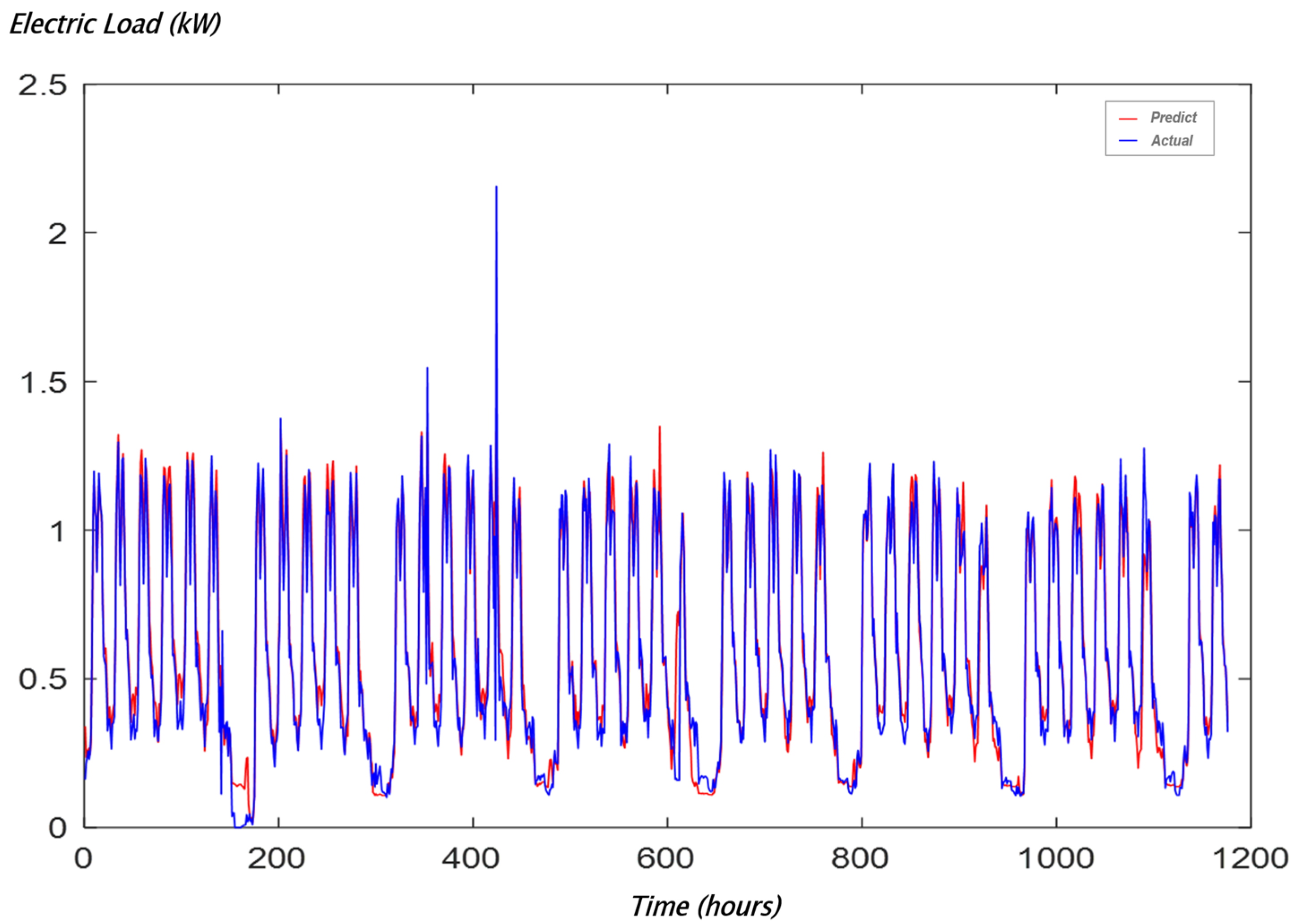 Energies 18 03202 g038 Energies 18 03202 g038