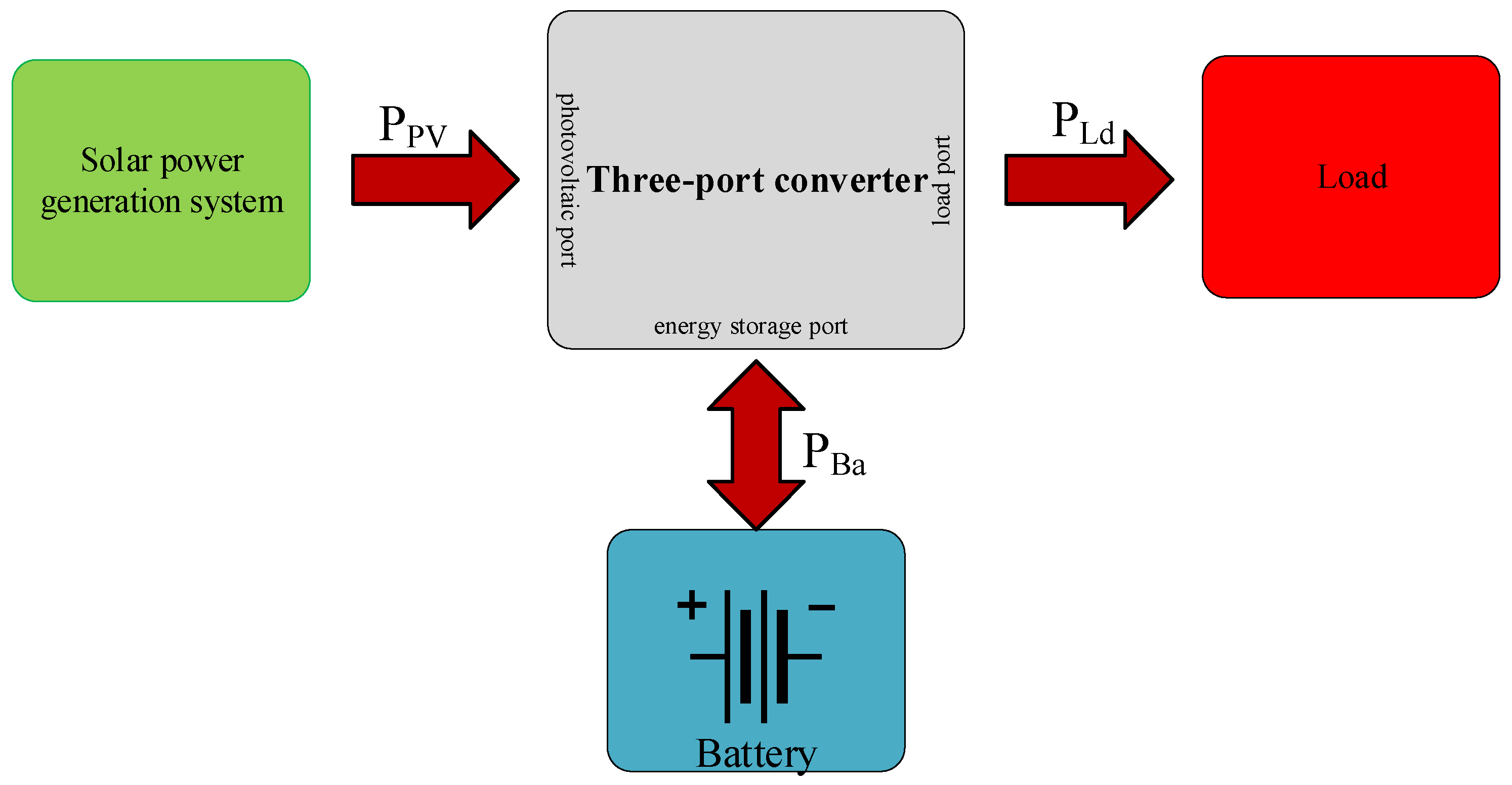 Energies 18 03208 g001 Energies 18 03208 g001